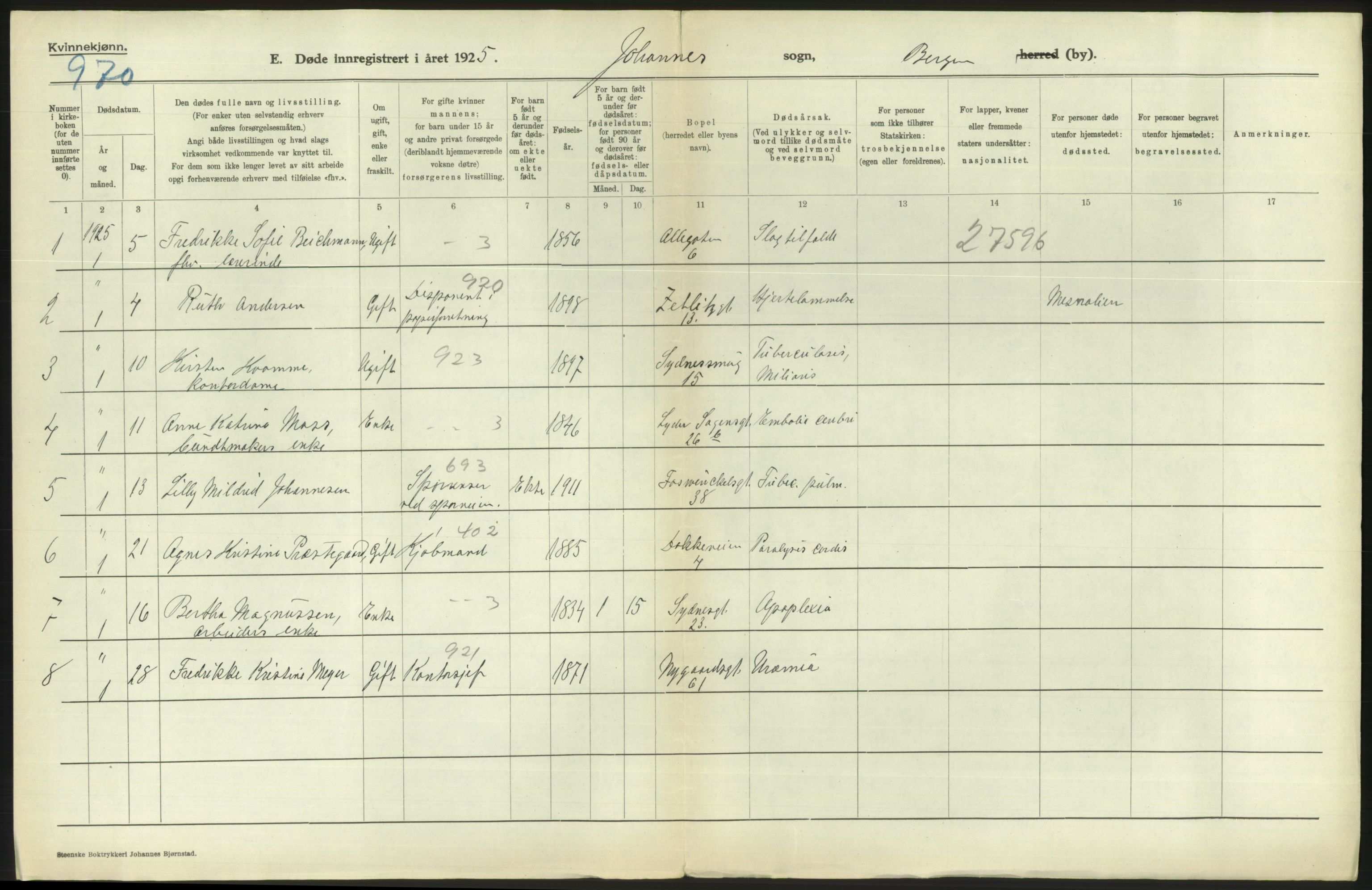 Statistisk sentralbyrå, Sosiodemografiske emner, Befolkning, RA/S-2228/D/Df/Dfc/Dfce/L0029: Bergen: Gifte, døde., 1925, s. 638