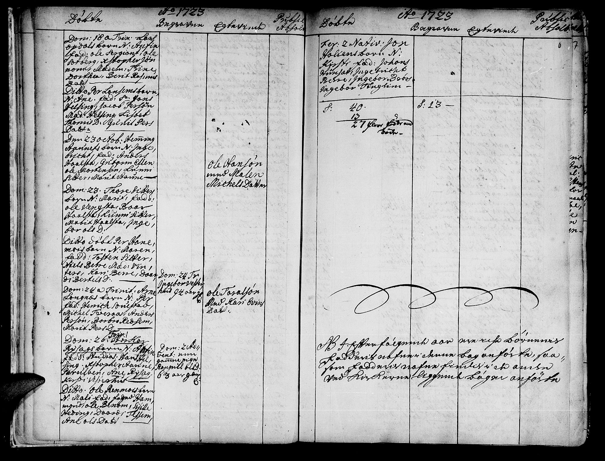 Ministerialprotokoller, klokkerbøker og fødselsregistre - Nord-Trøndelag, SAT/A-1458/741/L0385: Ministerialbok nr. 741A01, 1722-1815, s. 6