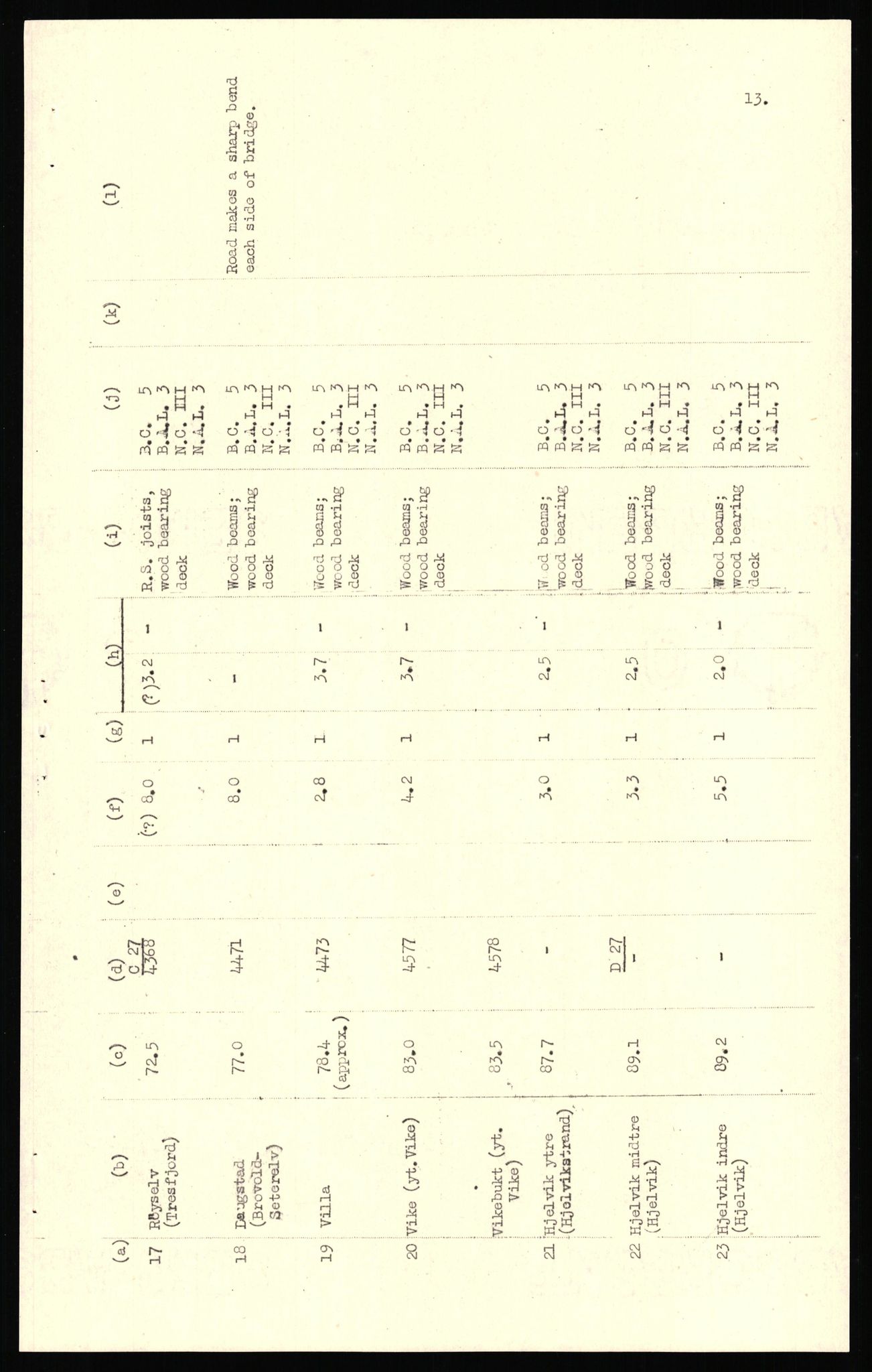 Forsvaret, Forsvarets overkommando II, AV/RA-RAFA-3915/D/Dd/L0018: Sør-Norge, veier, 1943-1945, s. 497