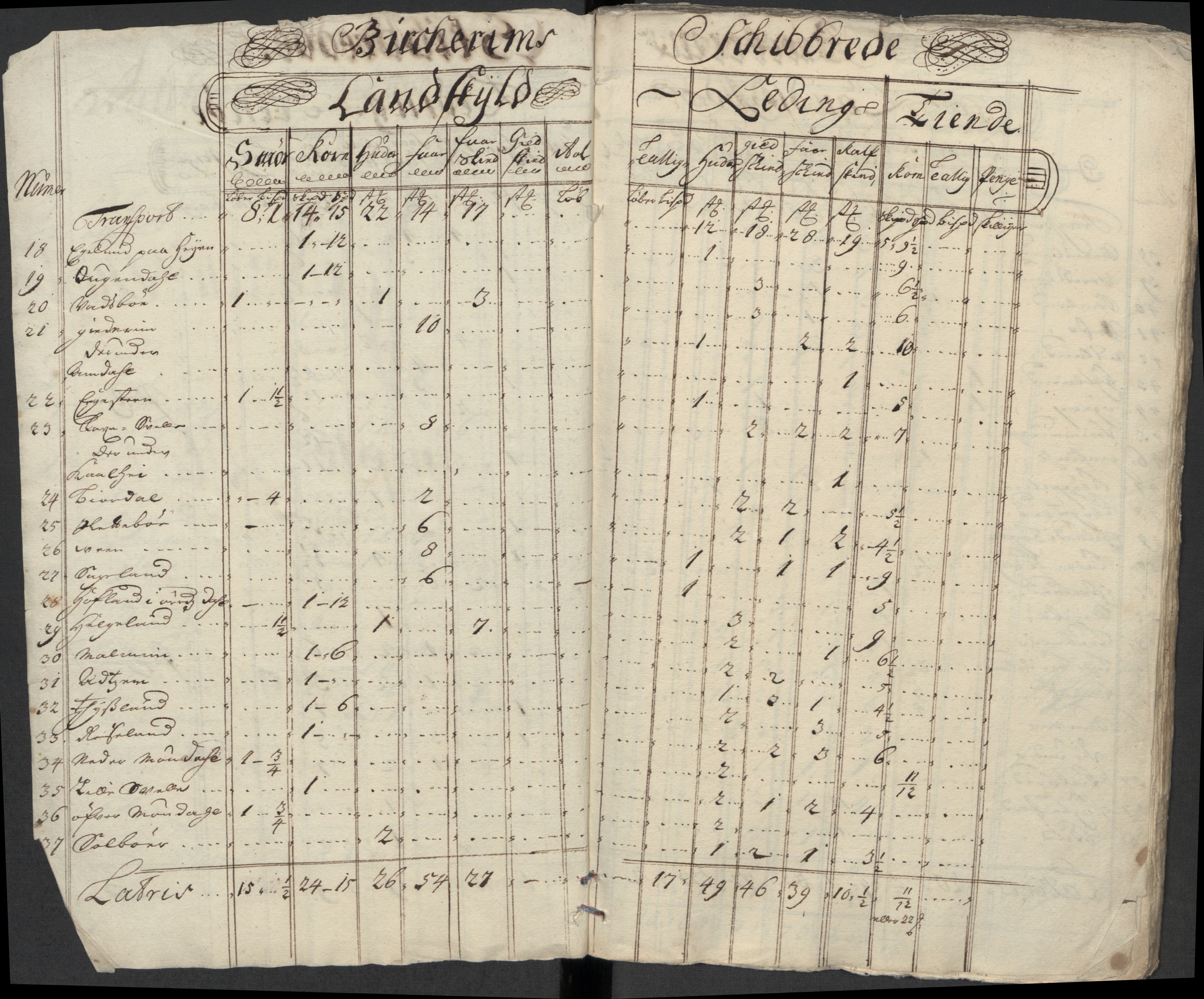 Rentekammeret inntil 1814, Reviderte regnskaper, Fogderegnskap, AV/RA-EA-4092/R46/L2737: Fogderegnskap Jæren og Dalane, 1712, s. 25