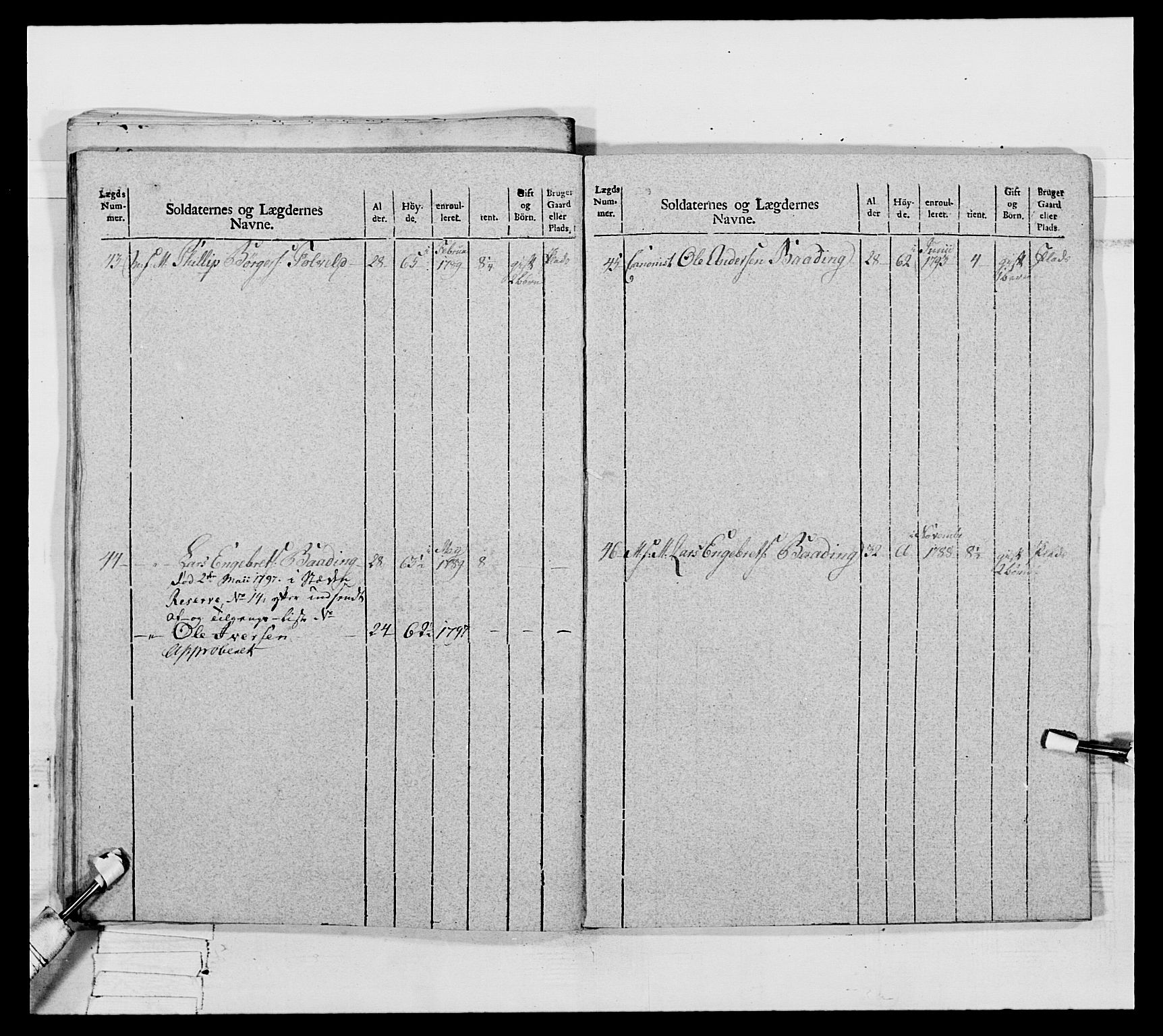 Generalitets- og kommissariatskollegiet, Det kongelige norske kommissariatskollegium, AV/RA-EA-5420/E/Eh/L0067: Opplandske nasjonale infanteriregiment, 1789-1797, s. 481