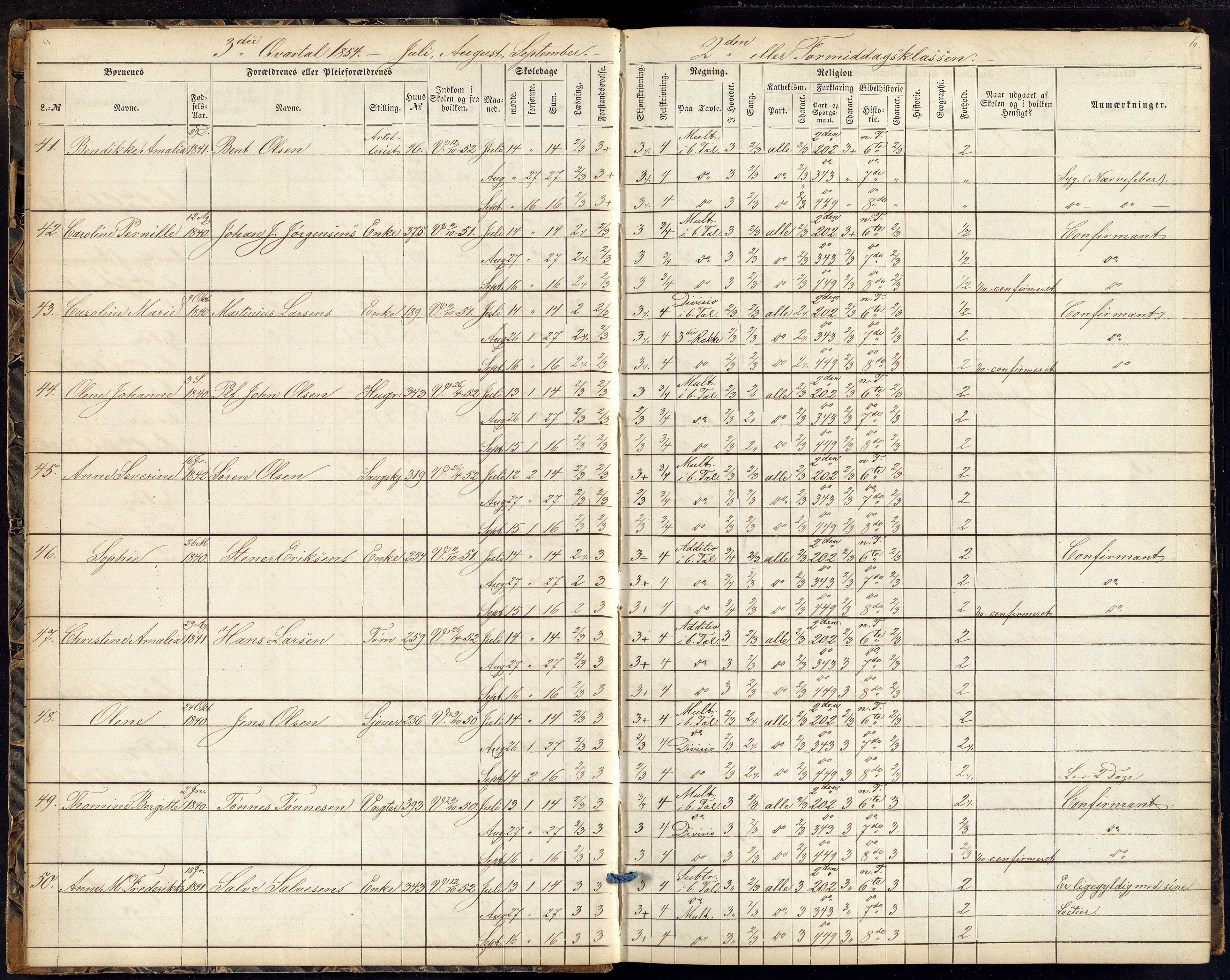 Kristiansand By - Kr. Sand Almueskoler, ARKSOR/1001KG564/J/Ja/L0003: Elevfortegnelse pikeskolen, 1854-1859