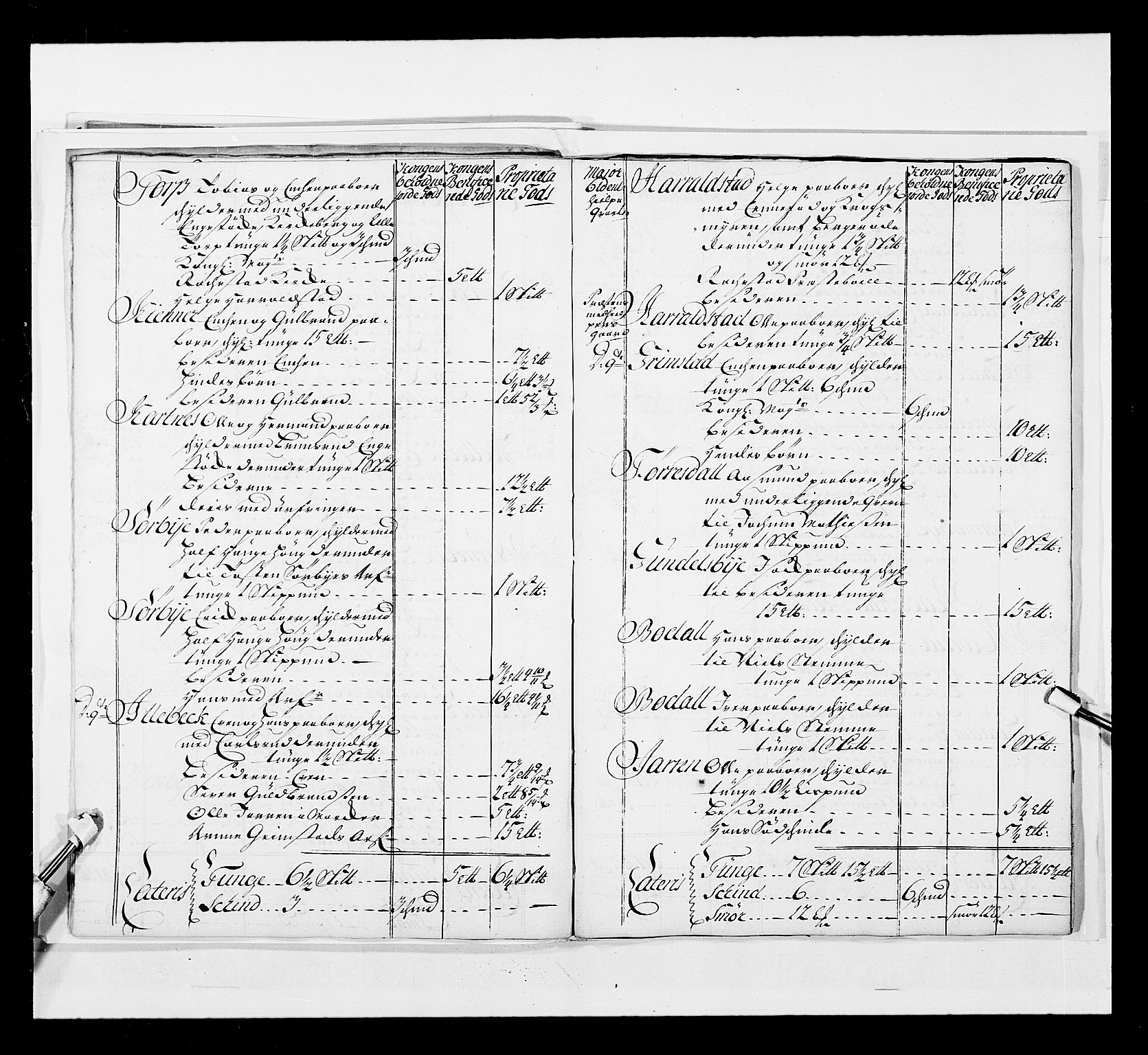 Stattholderembetet 1572-1771, AV/RA-EA-2870/Ek/L0037/0001: Jordebøker 1662-1720: / Forskjellige jordebøker og matrikler, 1674-1720, s. 336