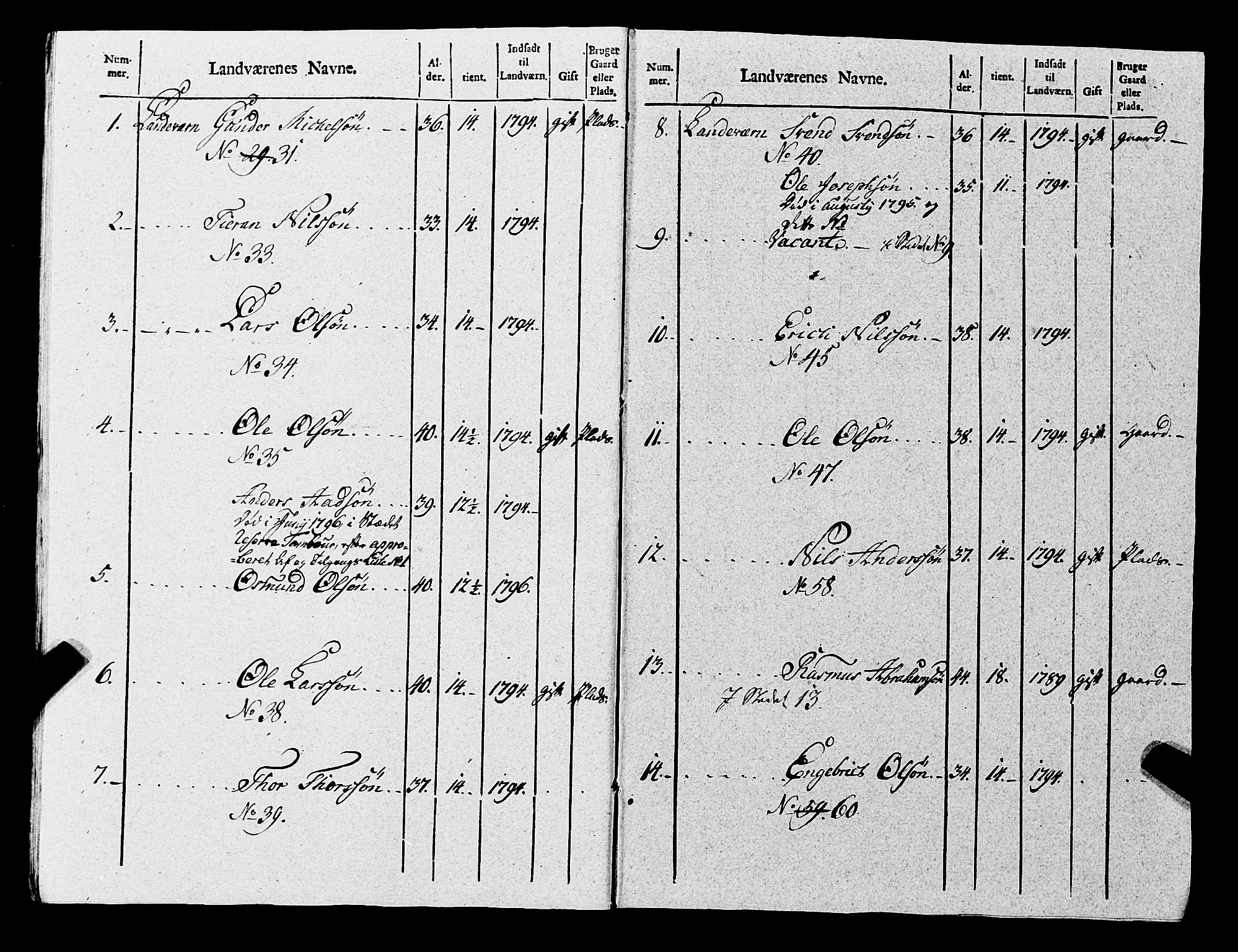 Fylkesmannen i Rogaland, AV/SAST-A-101928/99/3/325/325CA, 1655-1832, s. 8535