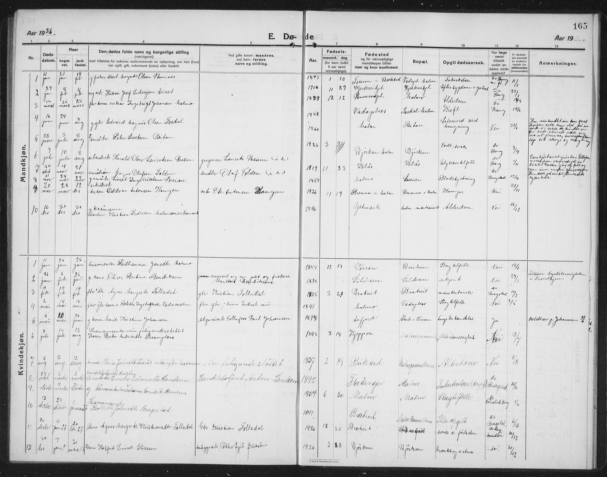 Ministerialprotokoller, klokkerbøker og fødselsregistre - Nord-Trøndelag, SAT/A-1458/745/L0434: Klokkerbok nr. 745C03, 1914-1937, s. 165