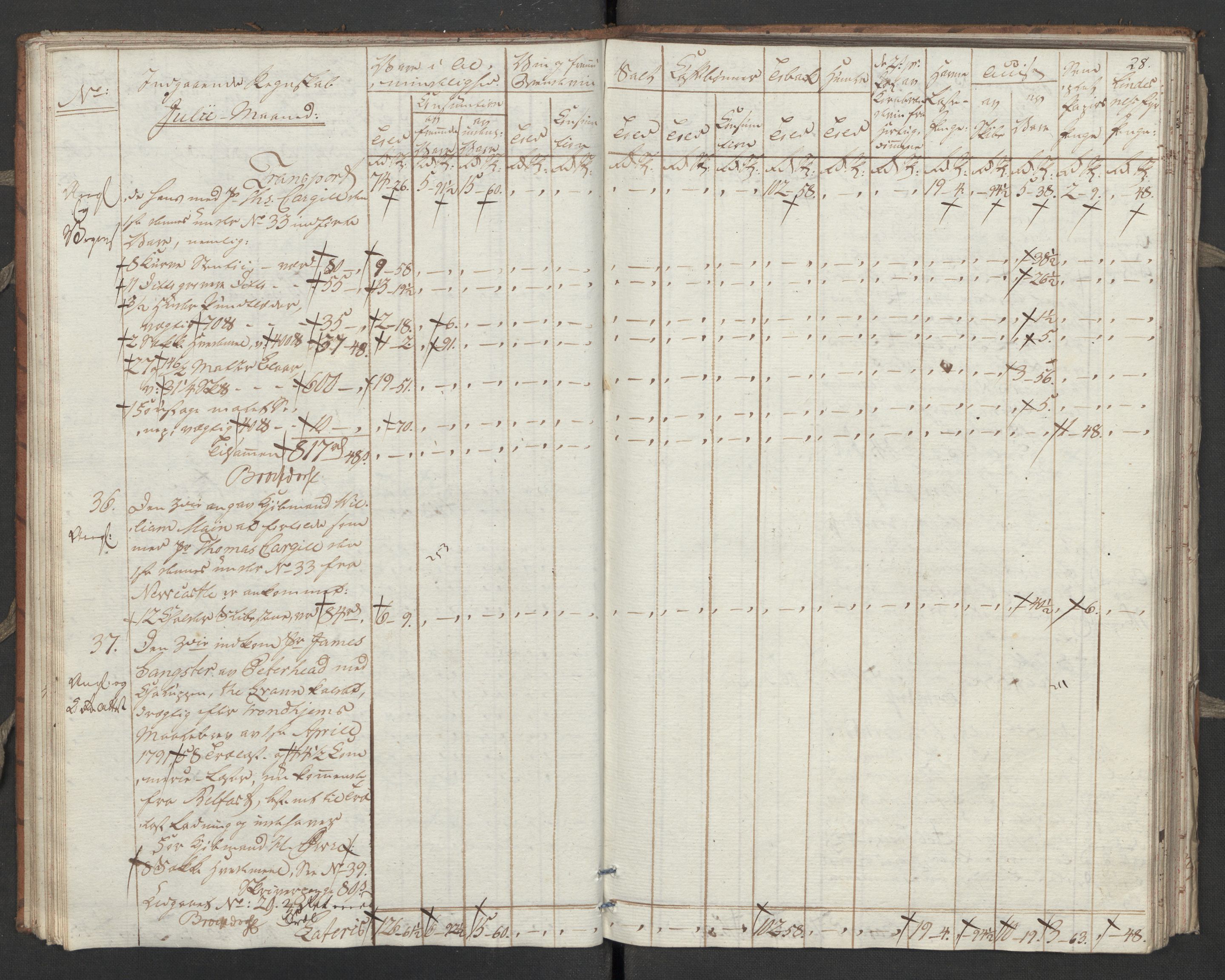 Generaltollkammeret, tollregnskaper, RA/EA-5490/R31/L0055/0001: Tollregnskaper Molde / Tollbok, 1794, s. 27b-28a
