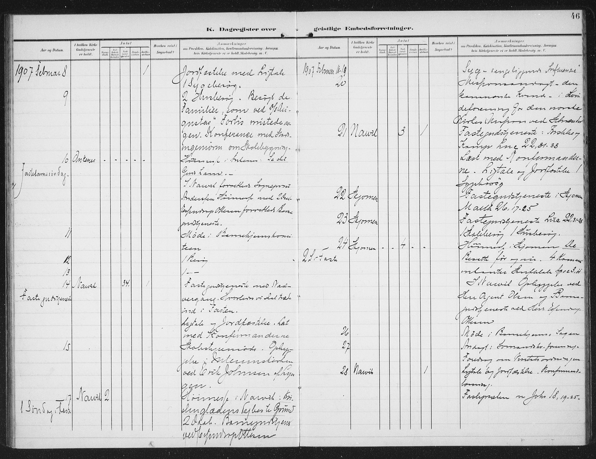 Ministerialprotokoller, klokkerbøker og fødselsregistre - Nordland, AV/SAT-A-1459/871/L0986: Ministerialbok nr. 871A02, 1902-1925, s. 46