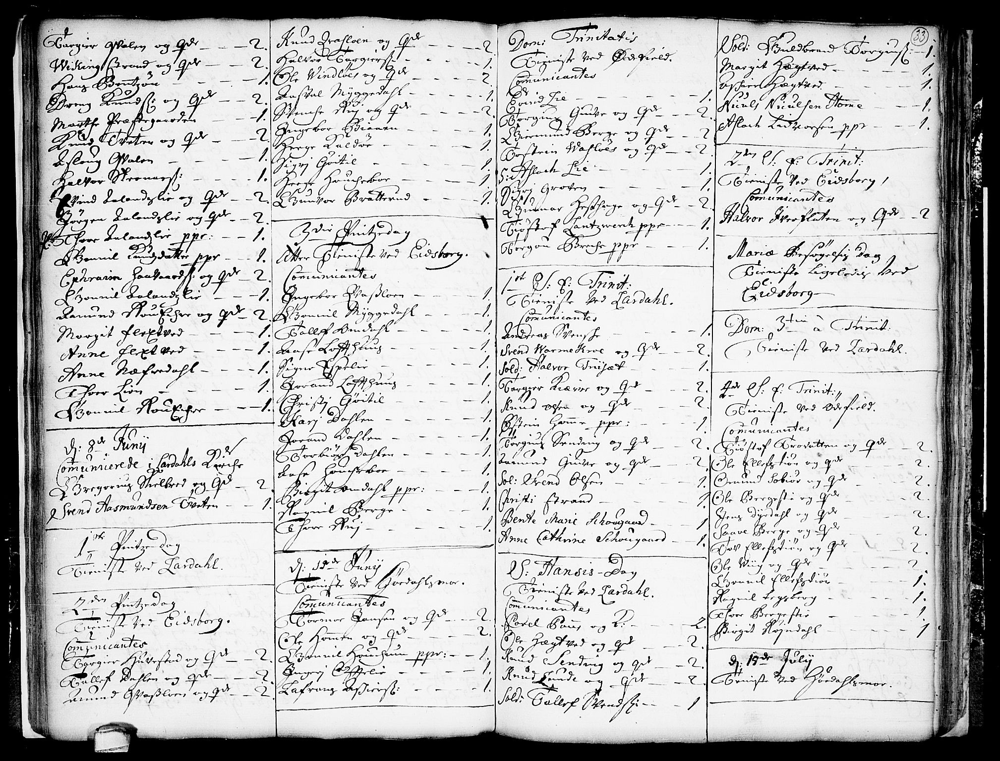 Lårdal kirkebøker, AV/SAKO-A-284/F/Fa/L0001: Ministerialbok nr. I 1, 1721-1734, s. 33