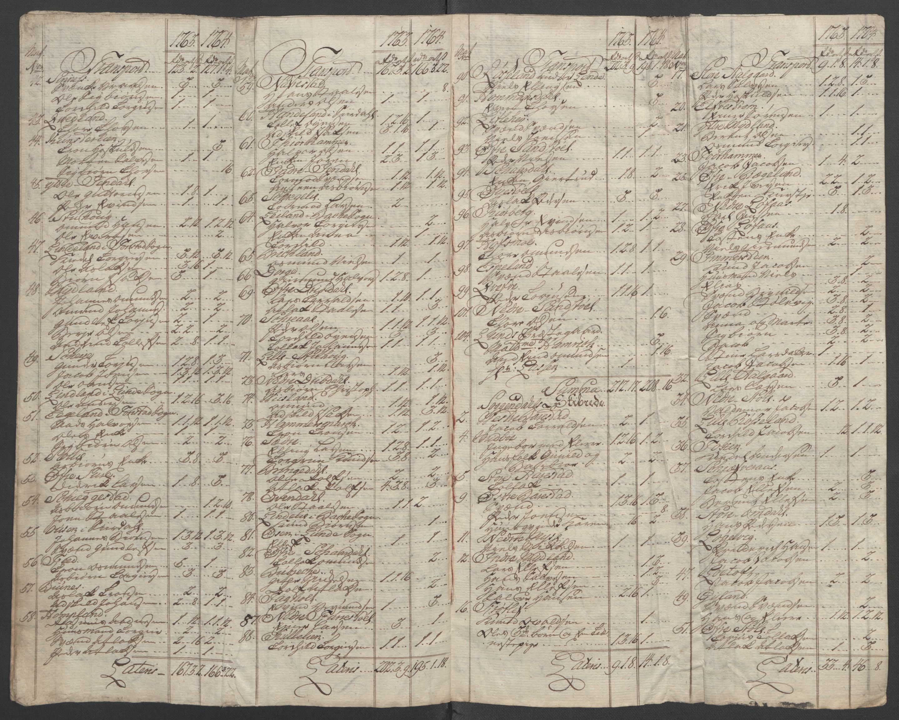 Rentekammeret inntil 1814, Reviderte regnskaper, Fogderegnskap, AV/RA-EA-4092/R46/L2835: Ekstraskatten Jæren og Dalane, 1762-1764, s. 389