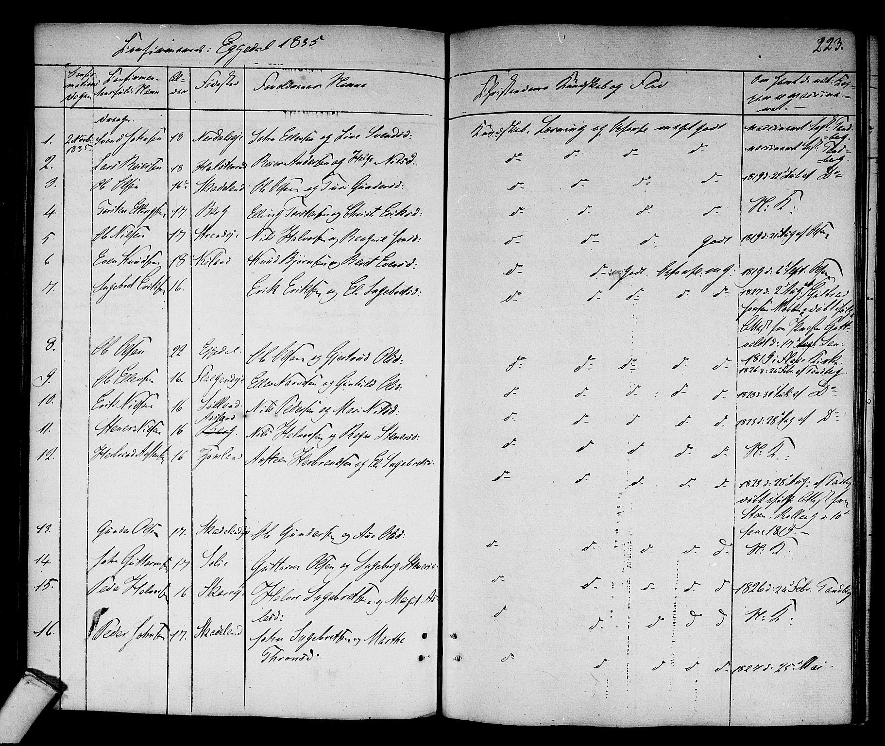 Sigdal kirkebøker, SAKO/A-245/F/Fa/L0006: Ministerialbok nr. I 6 /2, 1829-1843, s. 223
