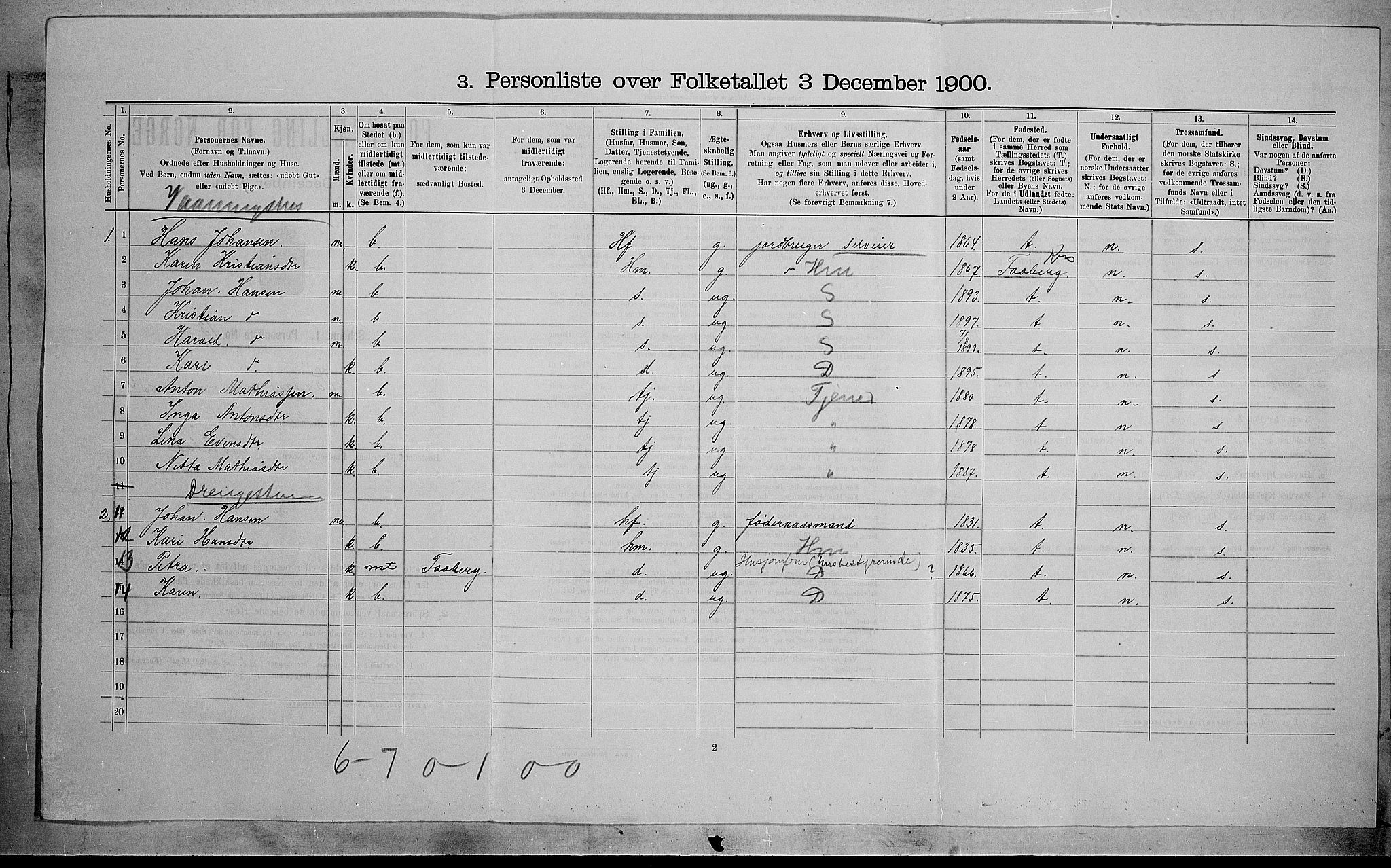 SAH, Folketelling 1900 for 0527 Vardal herred, 1900, s. 431