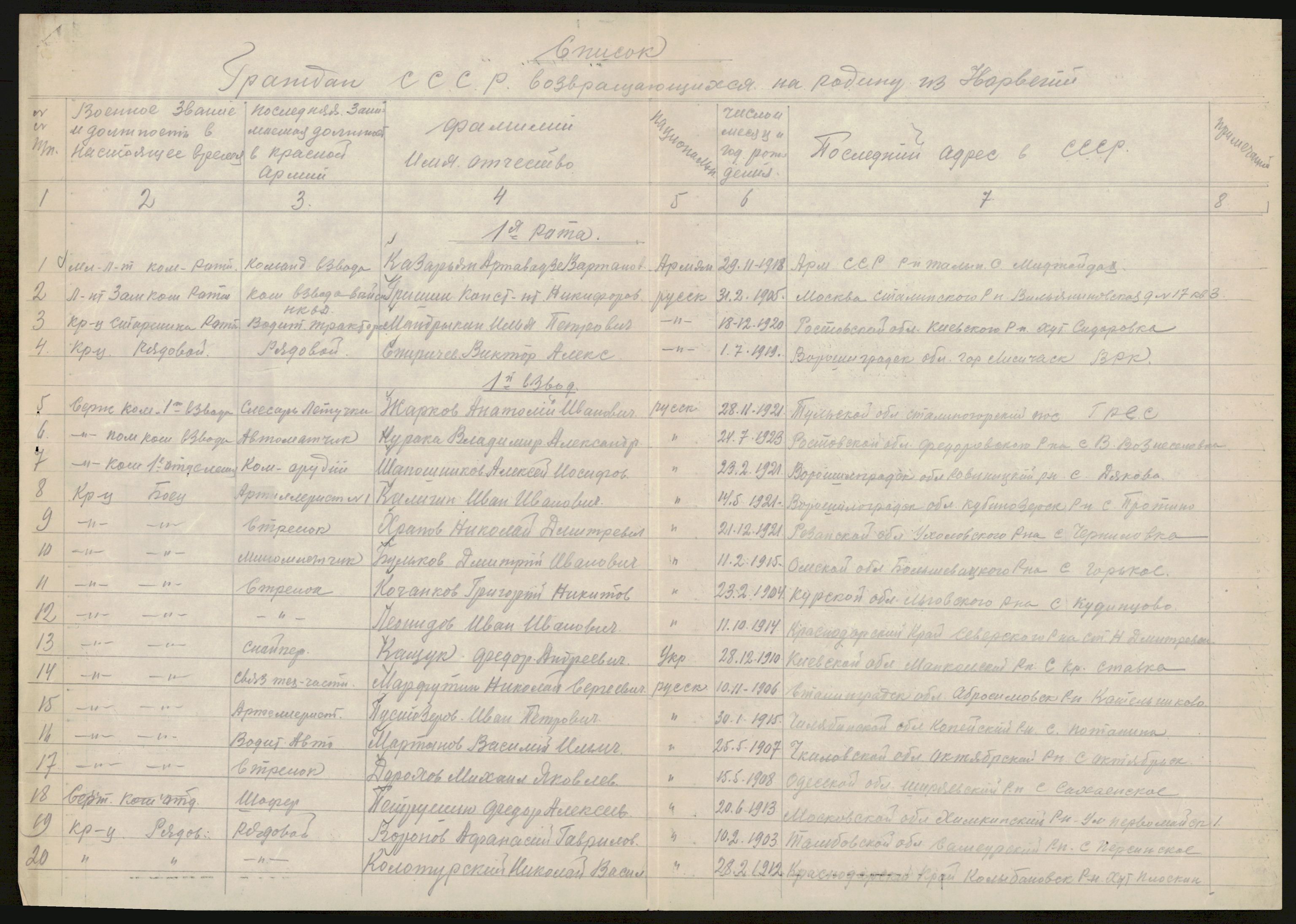 Flyktnings- og fangedirektoratet, Repatrieringskontoret, AV/RA-S-1681/D/Db/L0019: Displaced Persons (DPs) og sivile tyskere, 1945-1948, s. 650