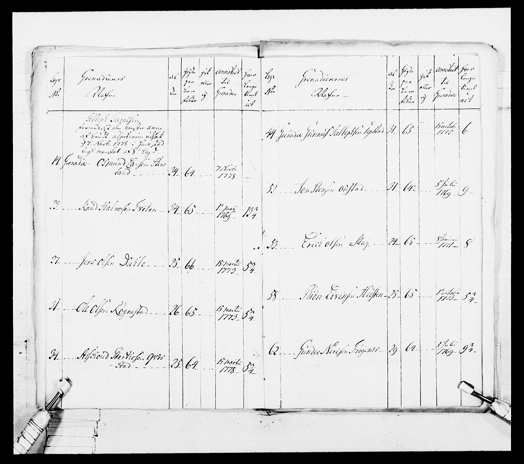 Generalitets- og kommissariatskollegiet, Det kongelige norske kommissariatskollegium, RA/EA-5420/E/Eh/L0102: 1. Vesterlenske nasjonale infanteriregiment, 1778-1780, s. 52