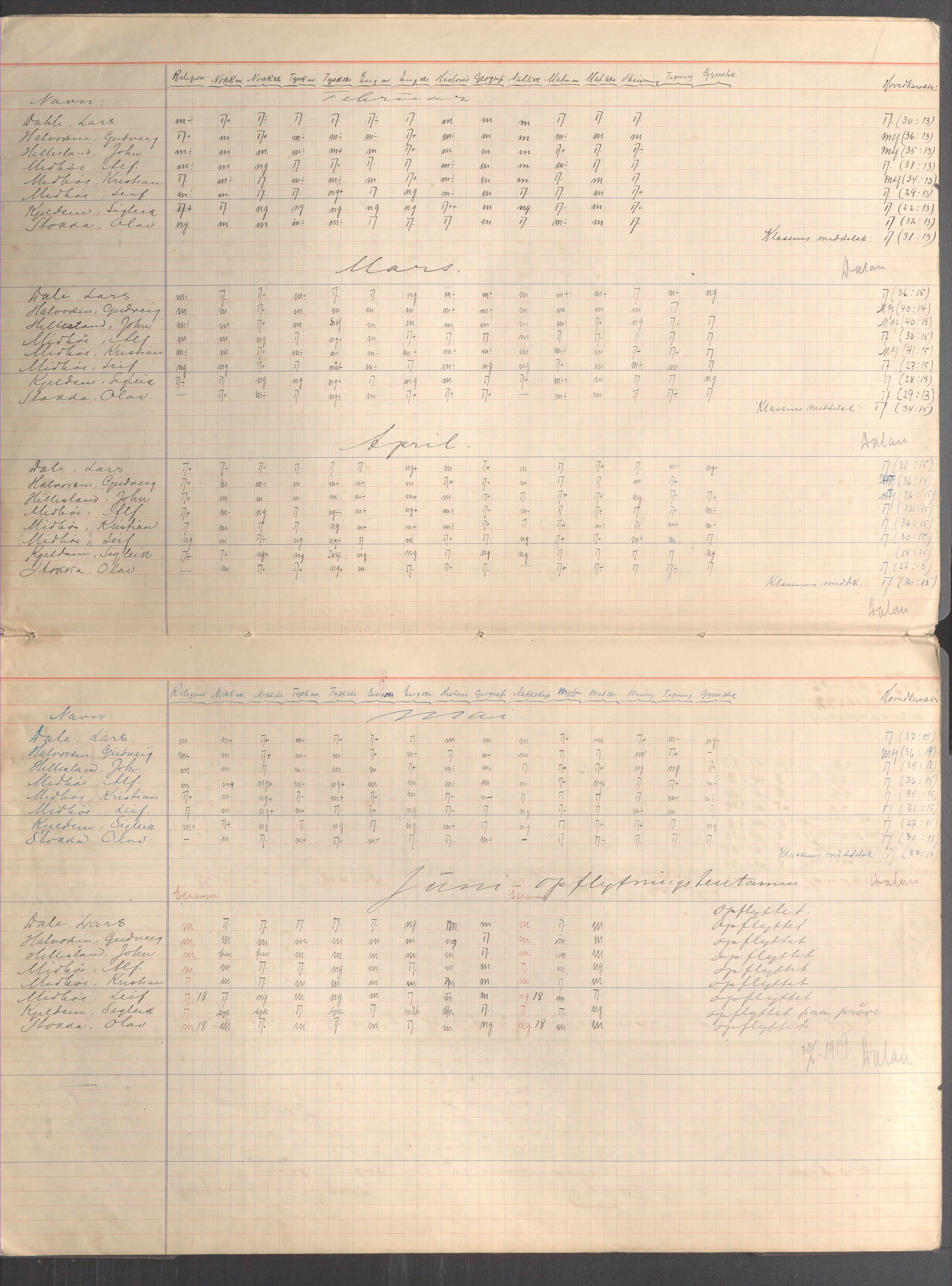 Skudeneshavn kommune - Skudeneshavn kommunale høiere almenskole (Middelskolen), IKAR/A-375/Fa/L0001: Karakterprotokoll, 1918-1921, s. 3