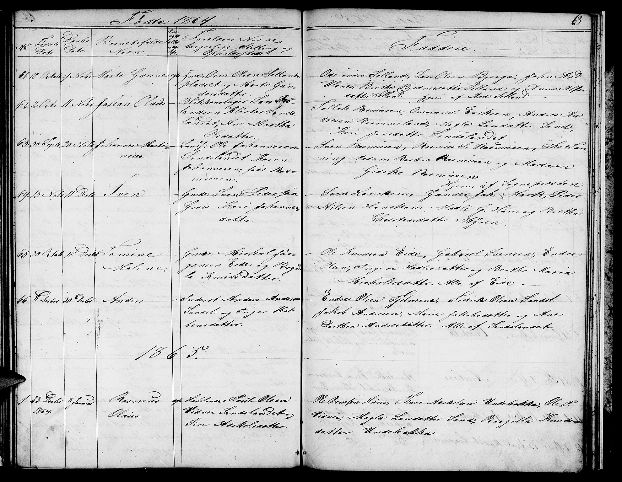 Sand sokneprestkontor, AV/SAST-A-101848/01/IV/L0002: Klokkerbok nr. B 2, 1852-1871, s. 63