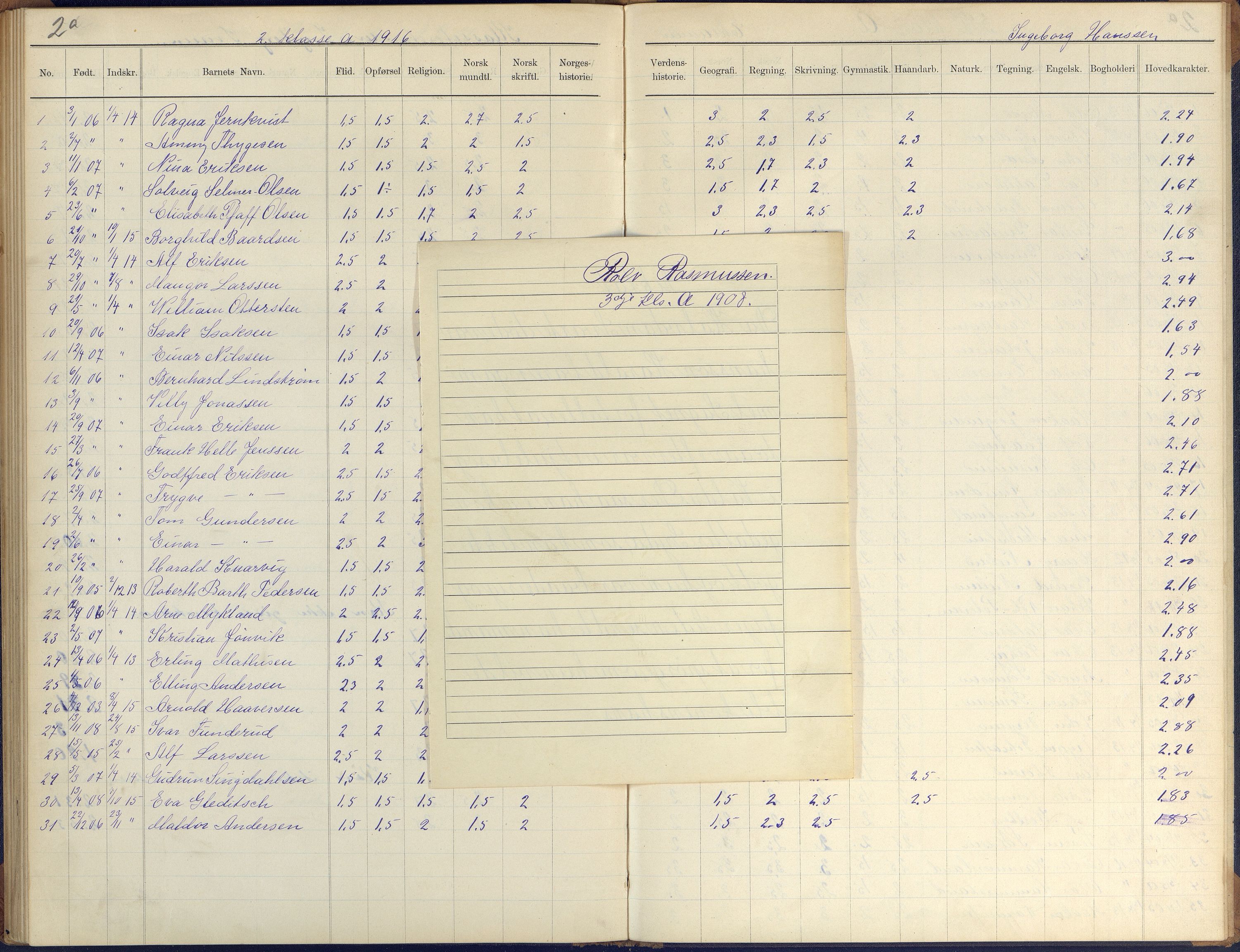 Arendal kommune, Katalog I, AAKS/KA0906-PK-I/07/L0410: Eksamensprotokoll, 1904-1916