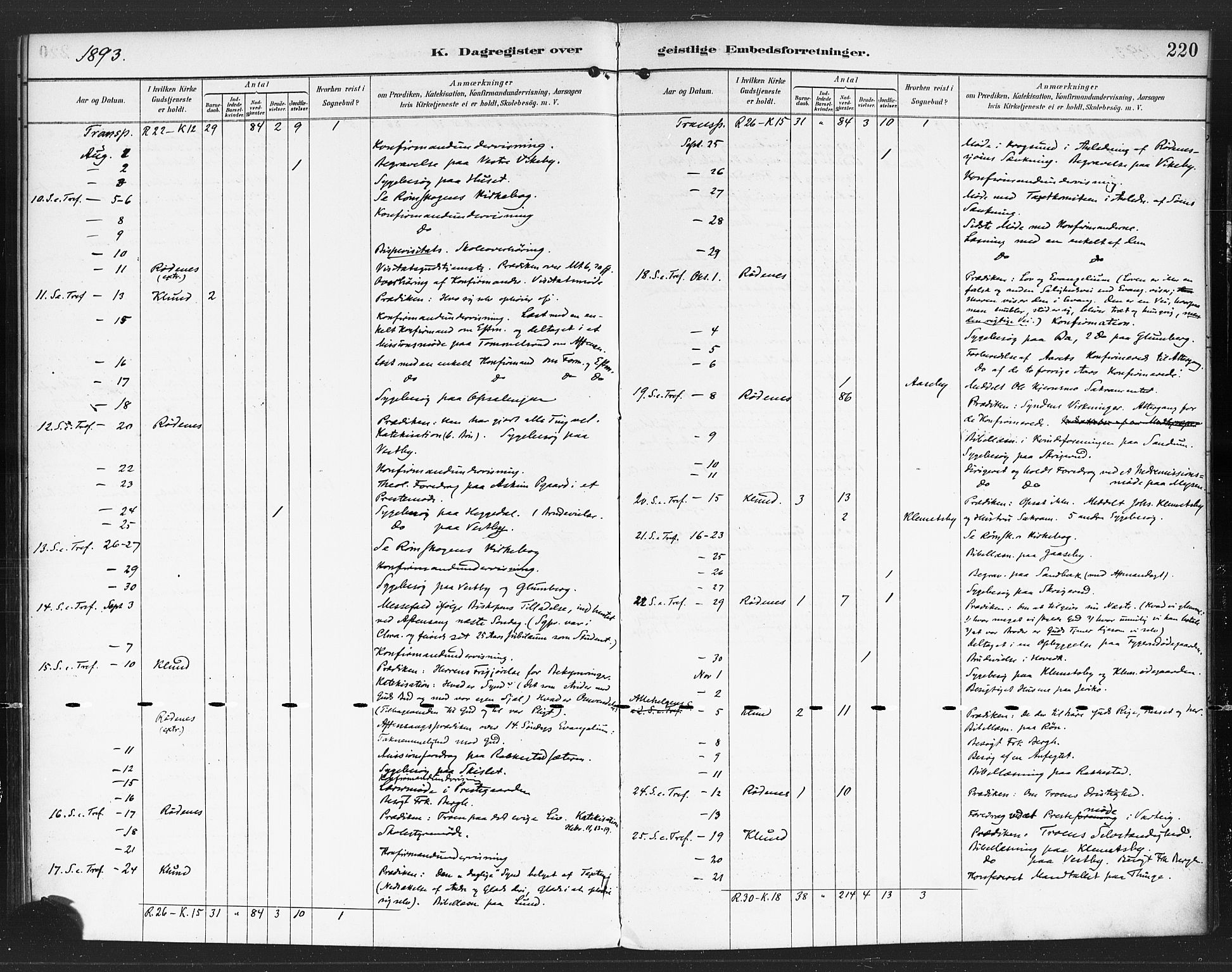 Rødenes prestekontor Kirkebøker, AV/SAO-A-2005/F/Fa/L0010: Ministerialbok nr. I 10, 1890-1900, s. 220