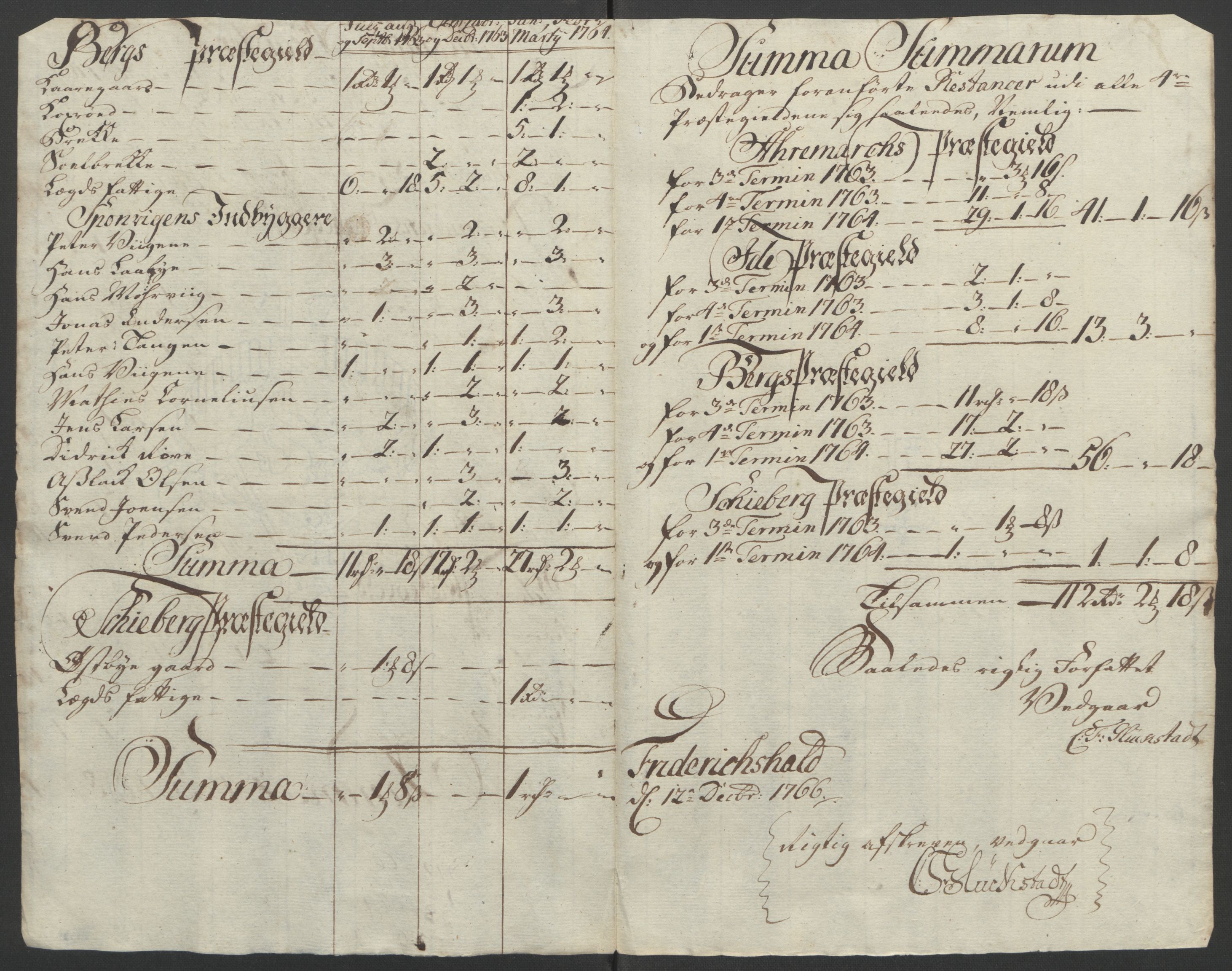 Rentekammeret inntil 1814, Reviderte regnskaper, Fogderegnskap, RA/EA-4092/R01/L0097: Ekstraskatten Idd og Marker, 1756-1767, s. 227