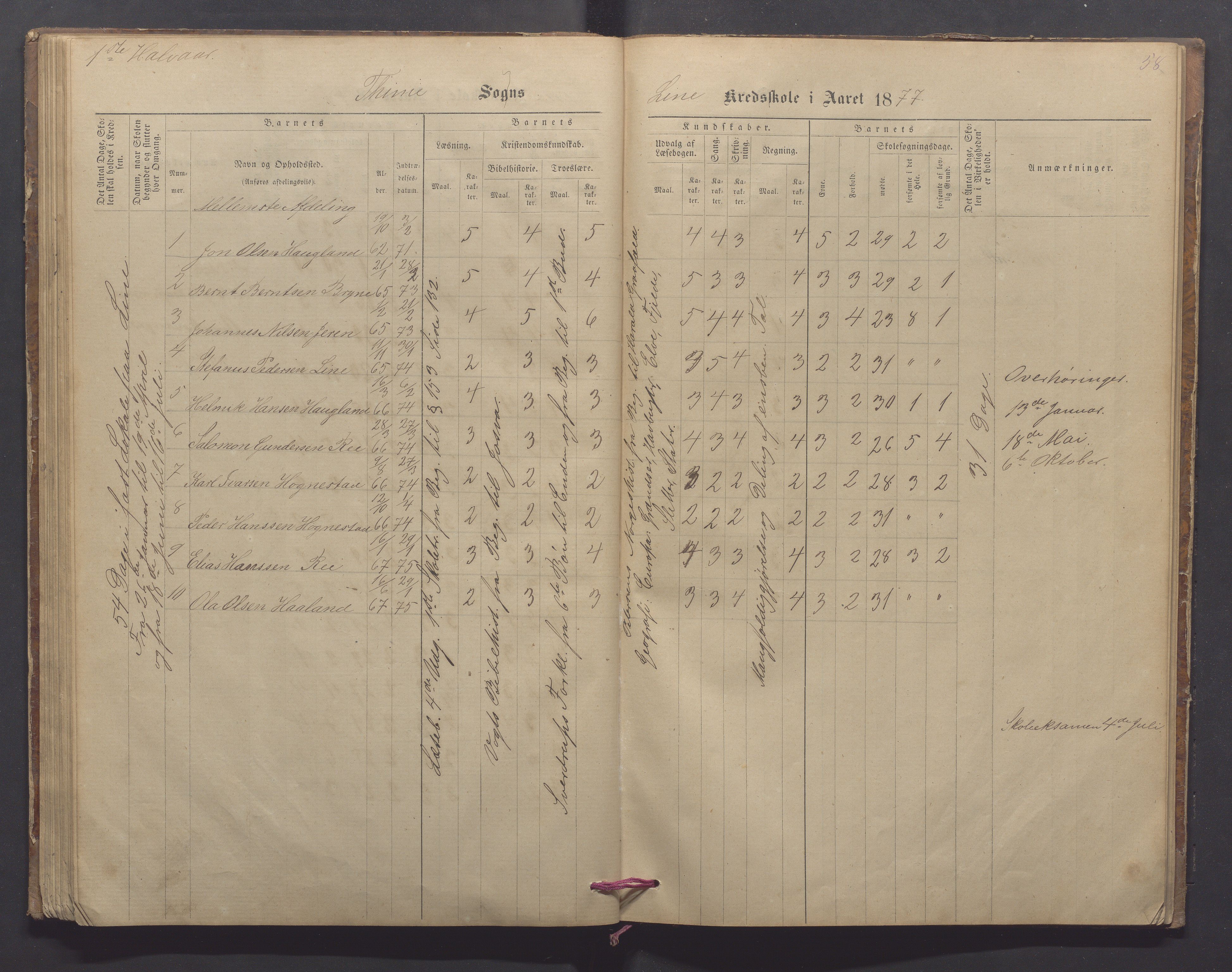 Time kommune - Line/Hognestad skole, IKAR/K-100802/H/L0002: Skoleprotokoll, 1872-1879, s. 58