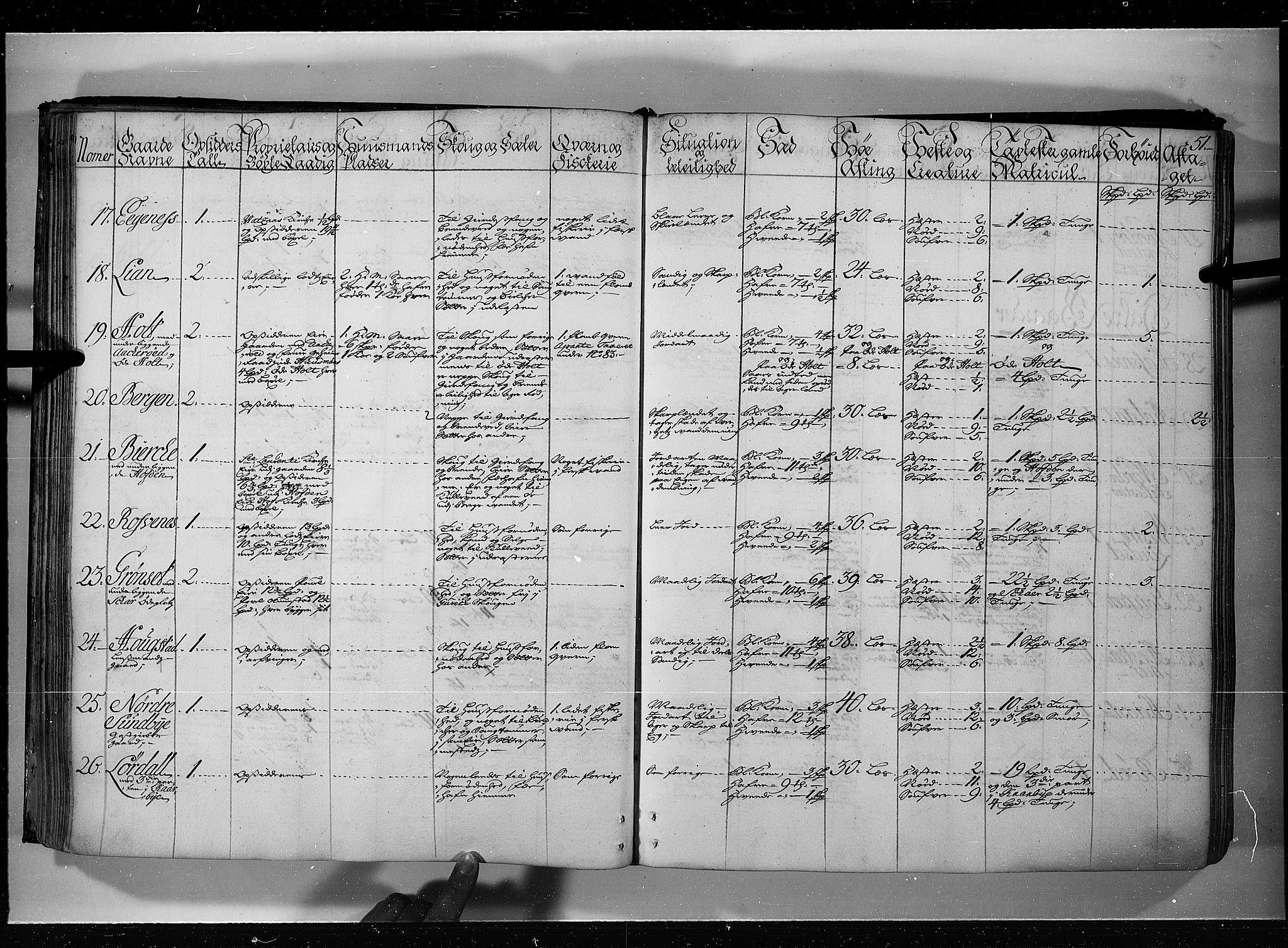 Rentekammeret inntil 1814, Realistisk ordnet avdeling, AV/RA-EA-4070/N/Nb/Nbf/L0115: Jarlsberg grevskap eksaminasjonsprotokoll, 1723, s. 50b-51a