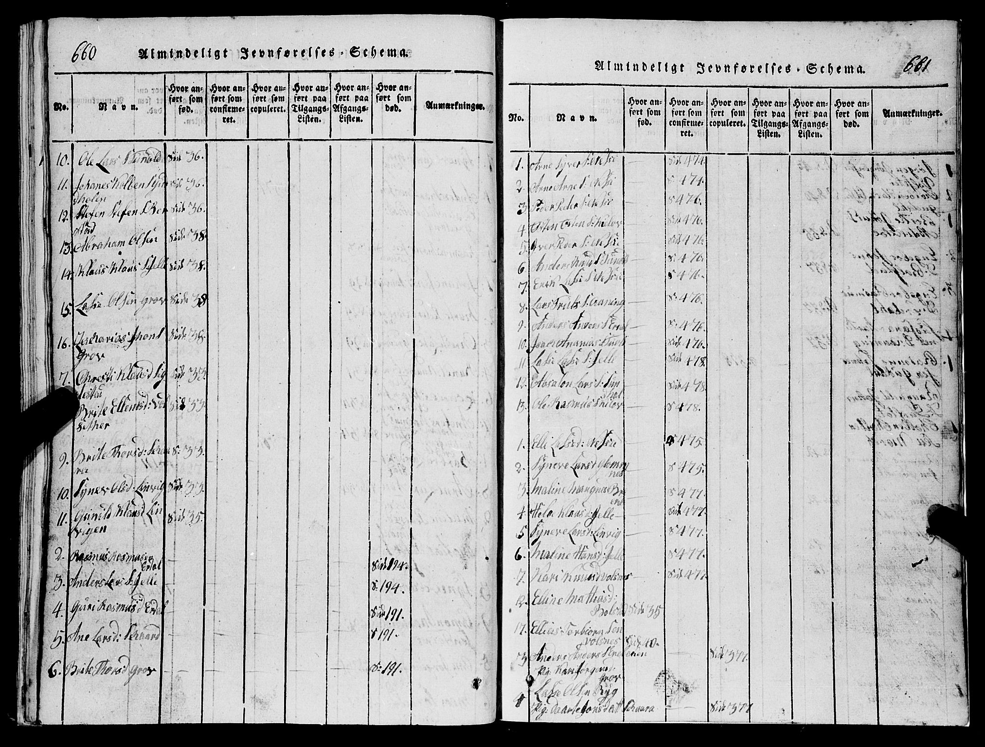 Stryn Sokneprestembete, AV/SAB-A-82501: Klokkerbok nr. C 1, 1801-1845, s. 660-661