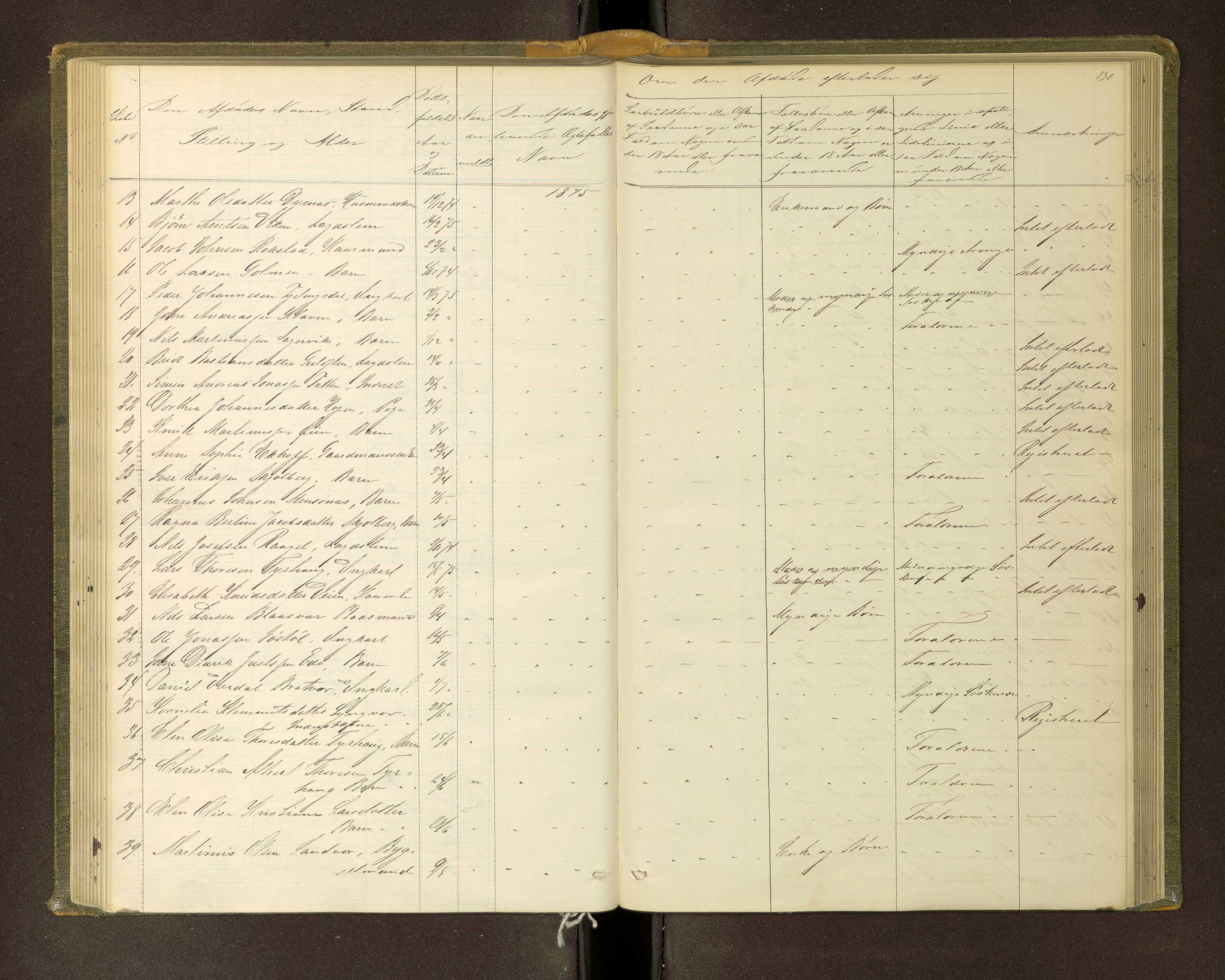 Nordmøre sorenskriveri, SAT/A-4132/1/3/3L/L0002: Dødsfallsprotokoll, 1873-1883, s. 130
