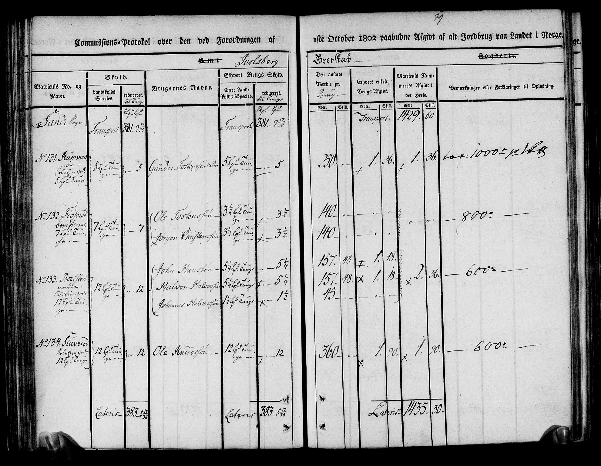 Rentekammeret inntil 1814, Realistisk ordnet avdeling, AV/RA-EA-4070/N/Ne/Nea/L0174: Jarlsberg grevskap. Kommisjonsprotokoll for grevskapets nordre distrikt - Lardal, Hof, Sande, Skoger, Botne og Våle prestegjeld, 1803, s. 91