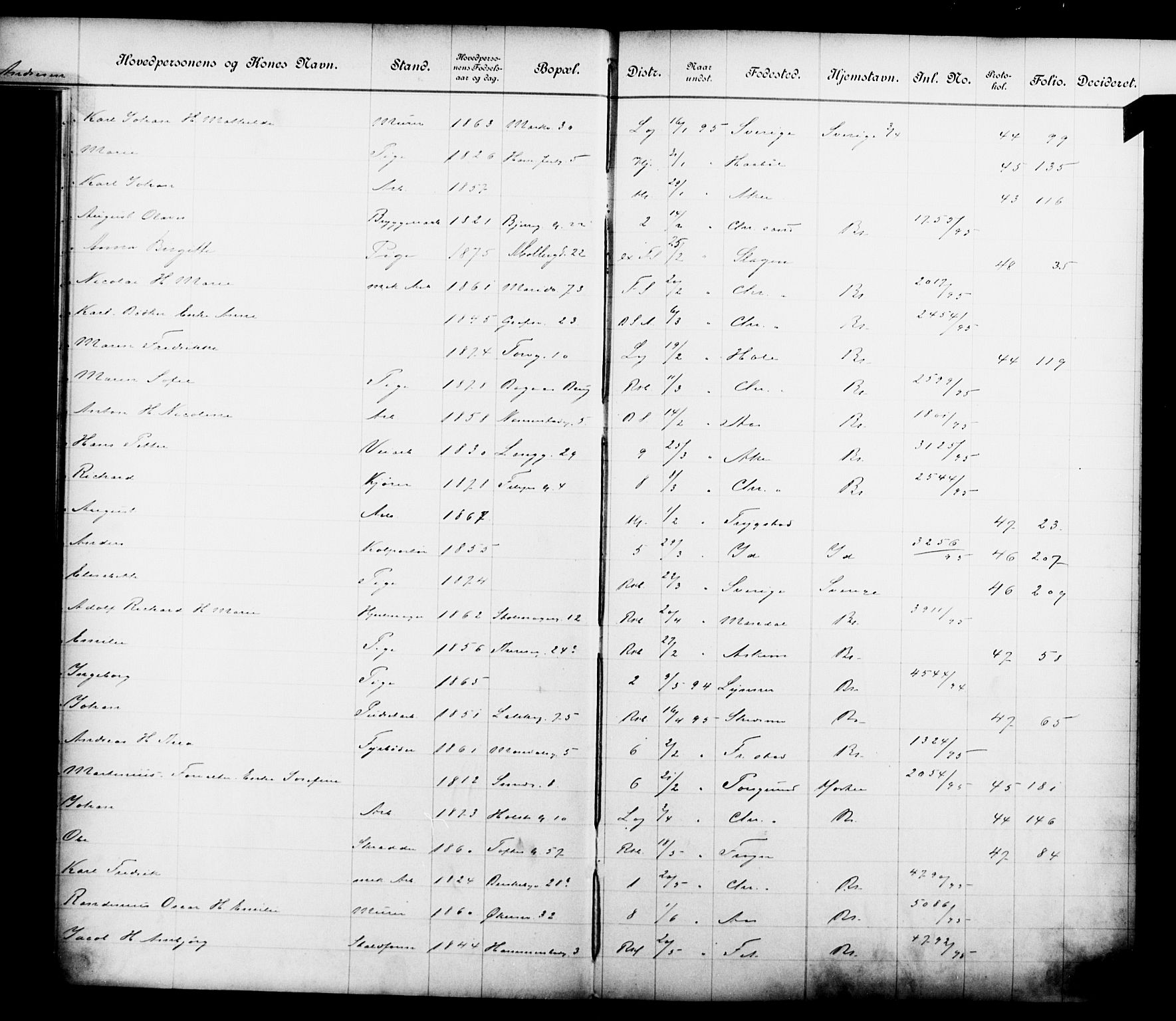 Fattigvesenet, OBA/A-20045/Fb/L0015: Hjemstavnsregister, 1895, s. 15