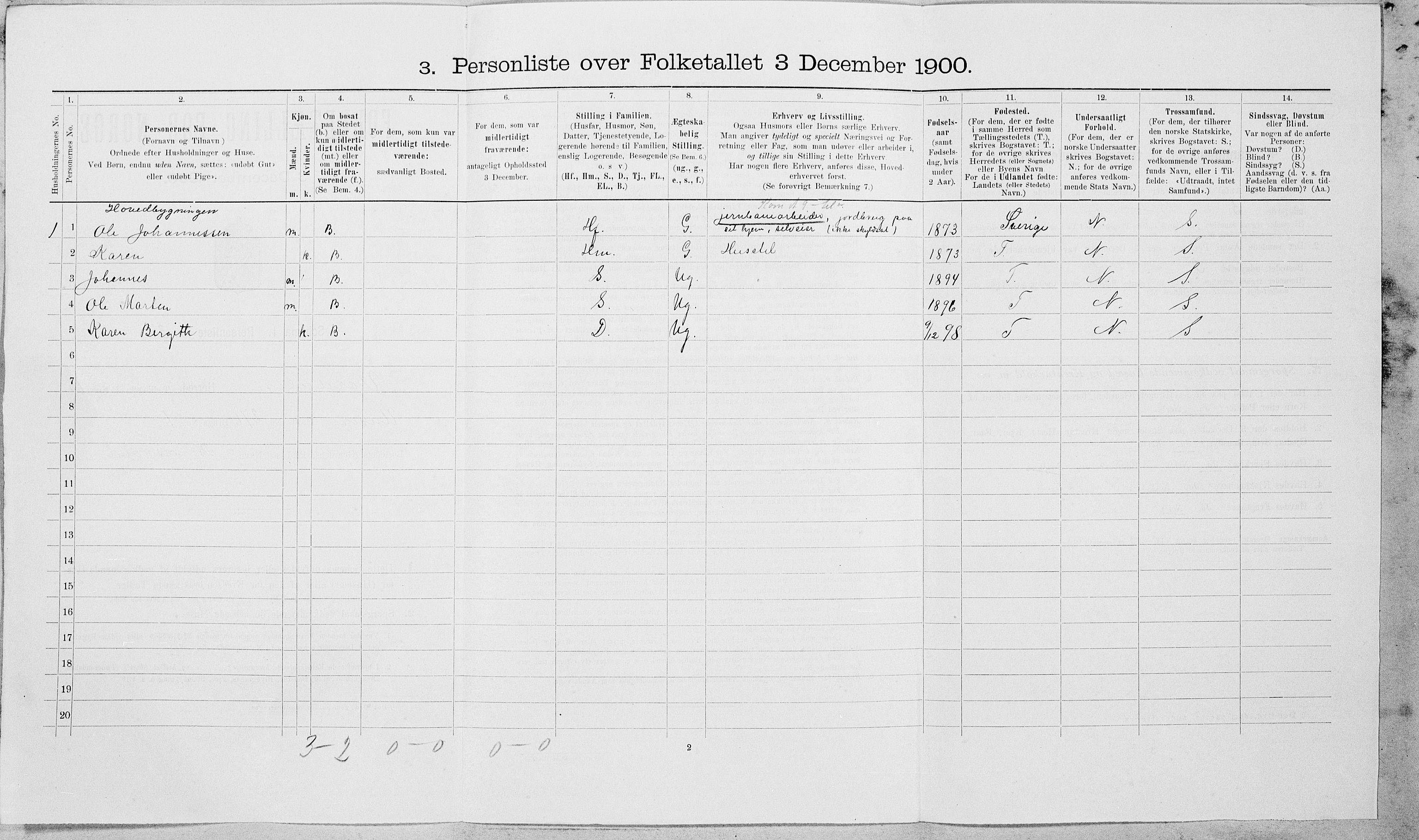 SAT, Folketelling 1900 for 1721 Verdal herred, 1900, s. 1948