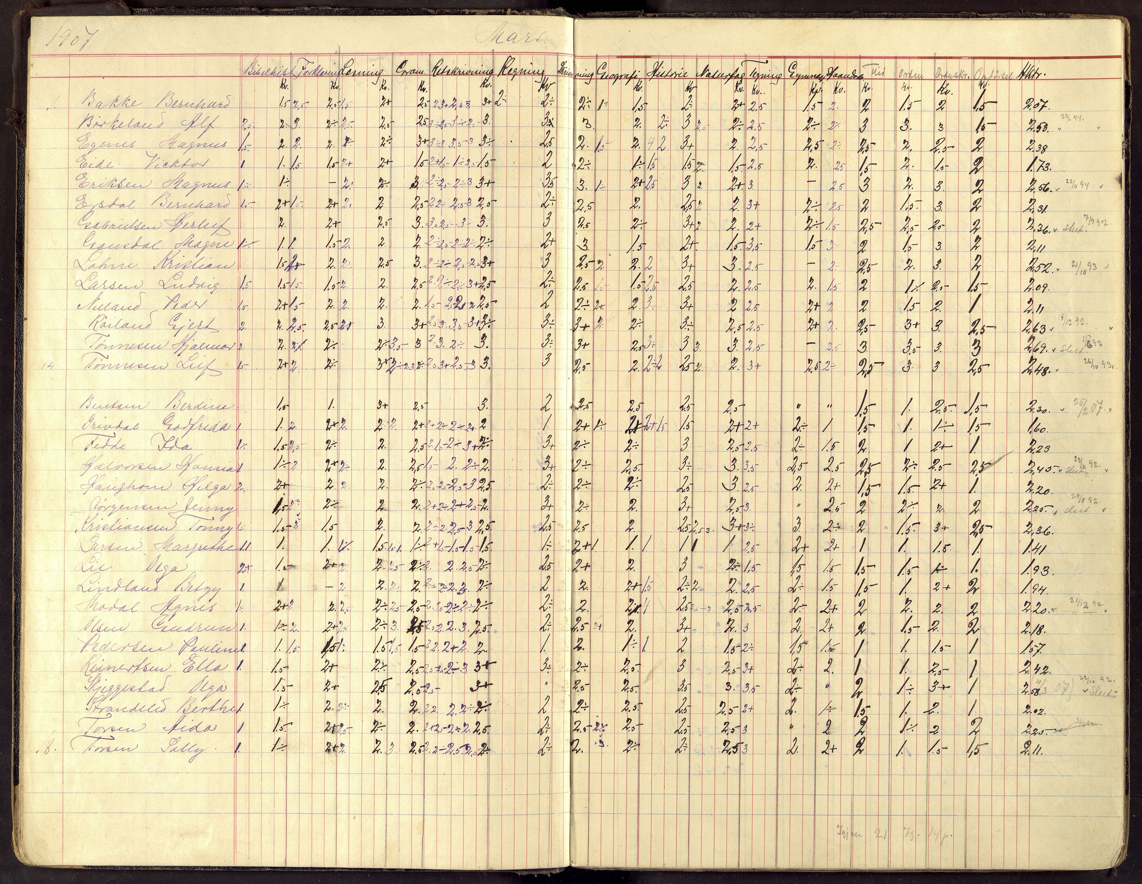 Flekkefjord By - Flekkefjord Folkeskole, ARKSOR/1004FG550/G/L0006: Karakterprotokoll, 1907-1912