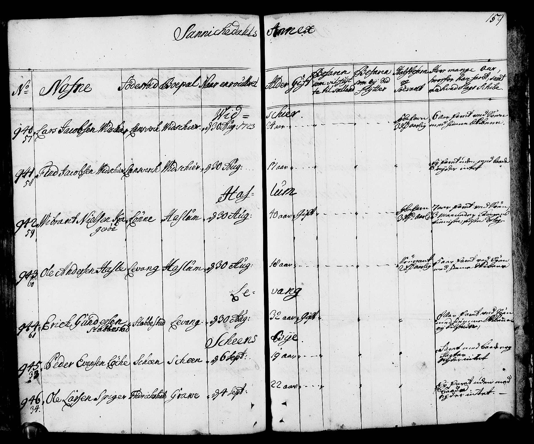 Drammen innrulleringsdistrikt, AV/SAKO-A-781/F/Fa/L0002: Hovedrulle over sjøfolk i Bragernes distrikt som har blitt innrullert, 1723-1726, s. 160