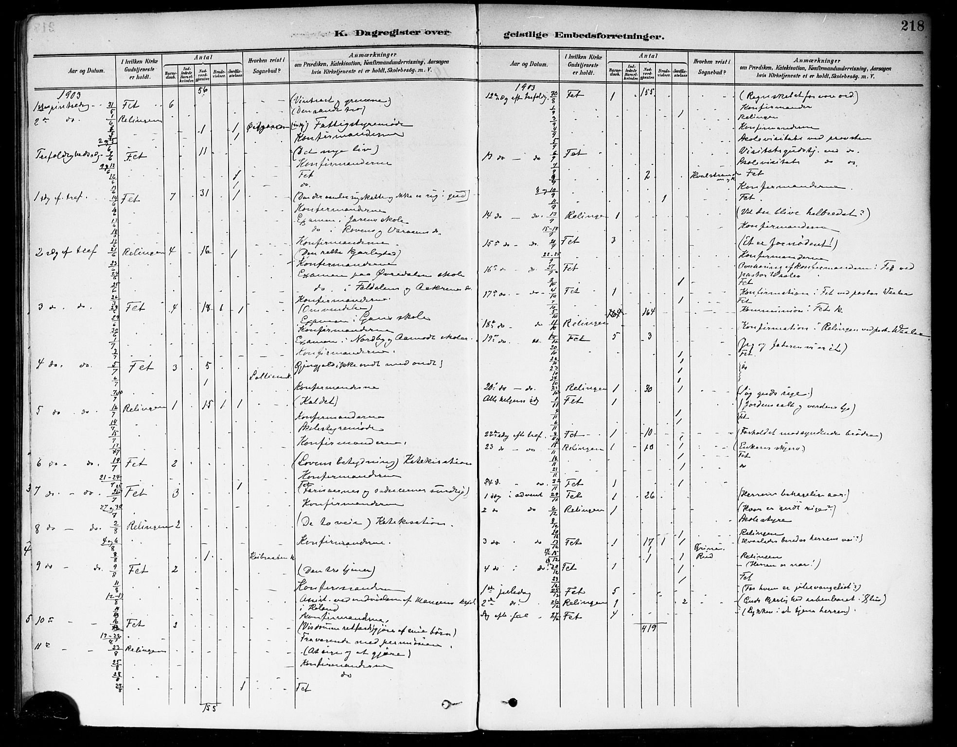 Fet prestekontor Kirkebøker, AV/SAO-A-10370a/F/Fa/L0015: Ministerialbok nr. I 15, 1892-1904, s. 218