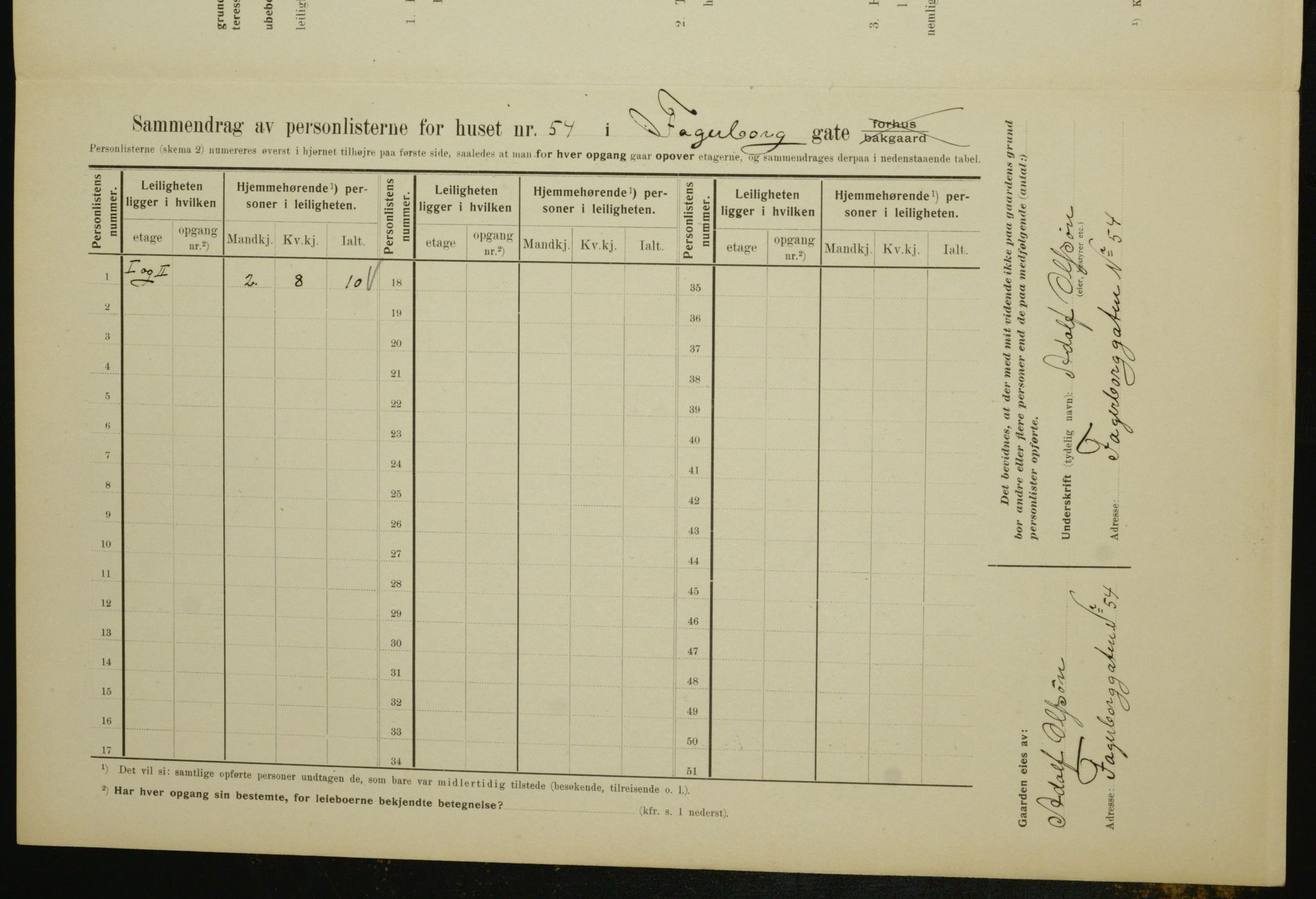 OBA, Kommunal folketelling 1.2.1910 for Kristiania, 1910, s. 21680