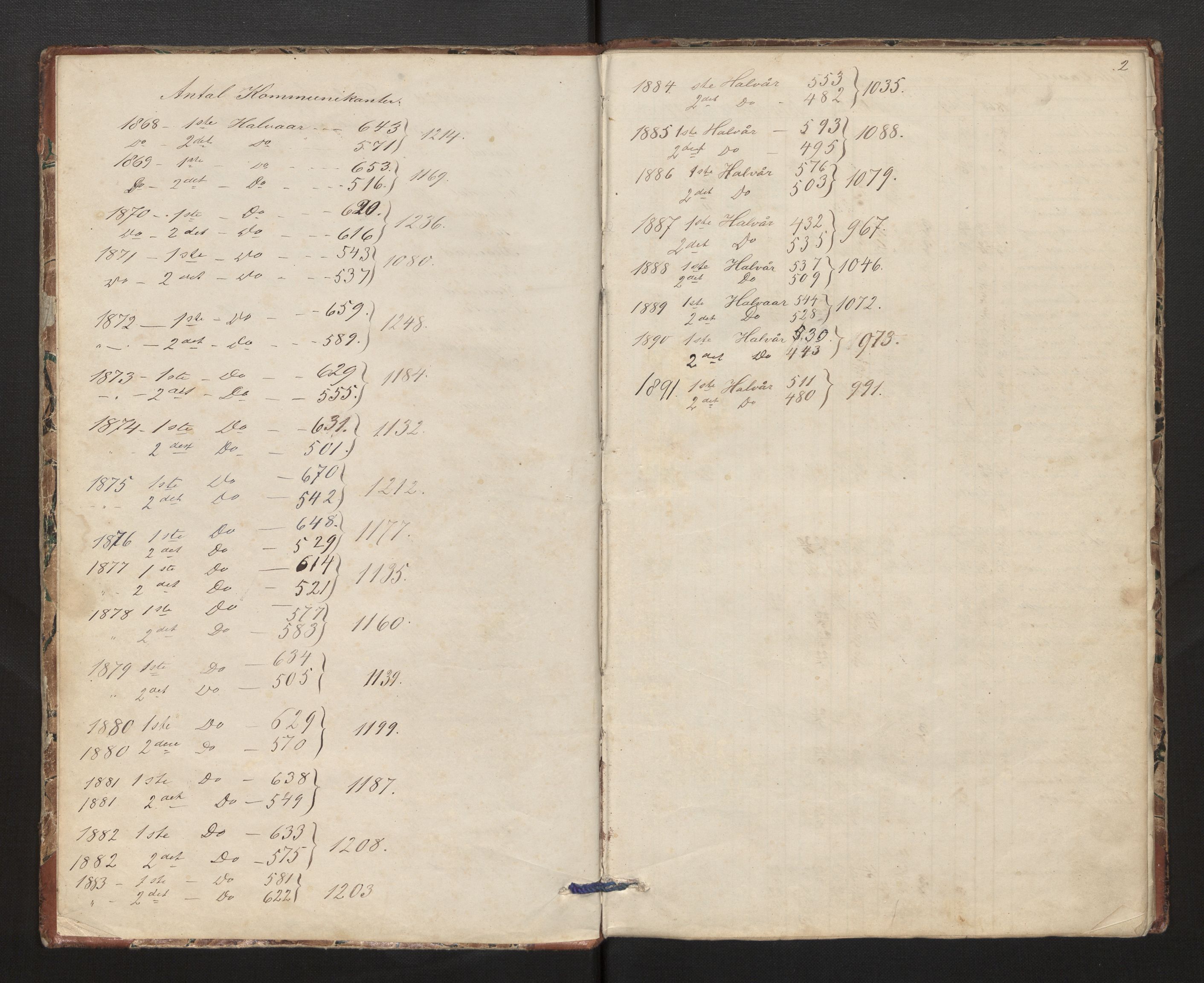 Fjaler sokneprestembete, AV/SAB-A-79801/H/Hb/L0002: Kommunikantprotokoll nr. 2, 1868-1891