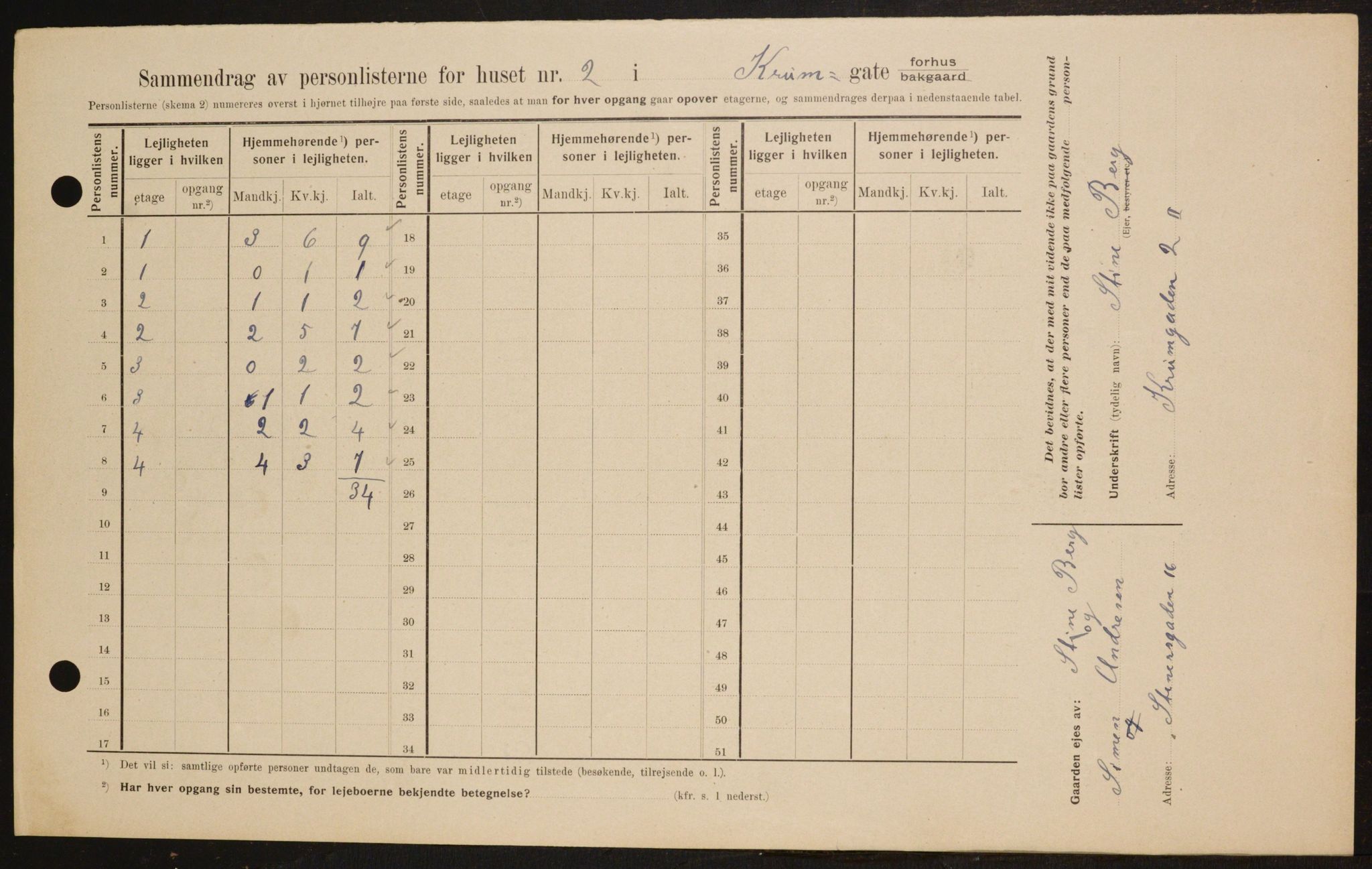 OBA, Kommunal folketelling 1.2.1909 for Kristiania kjøpstad, 1909, s. 50214