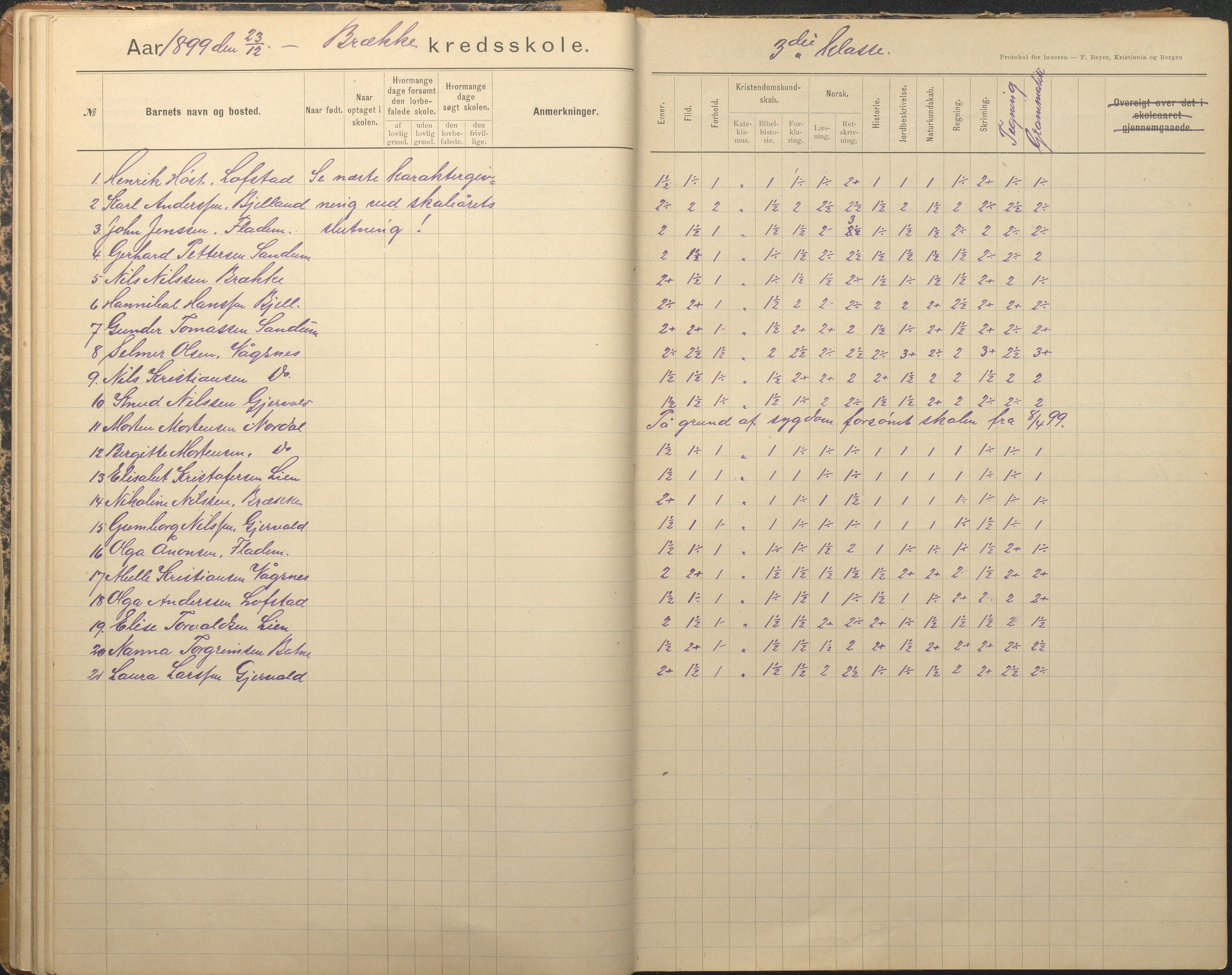 Tromøy kommune frem til 1971, AAKS/KA0921-PK/04/L0012: Brekka - Karakterprotokoll, 1891-1947