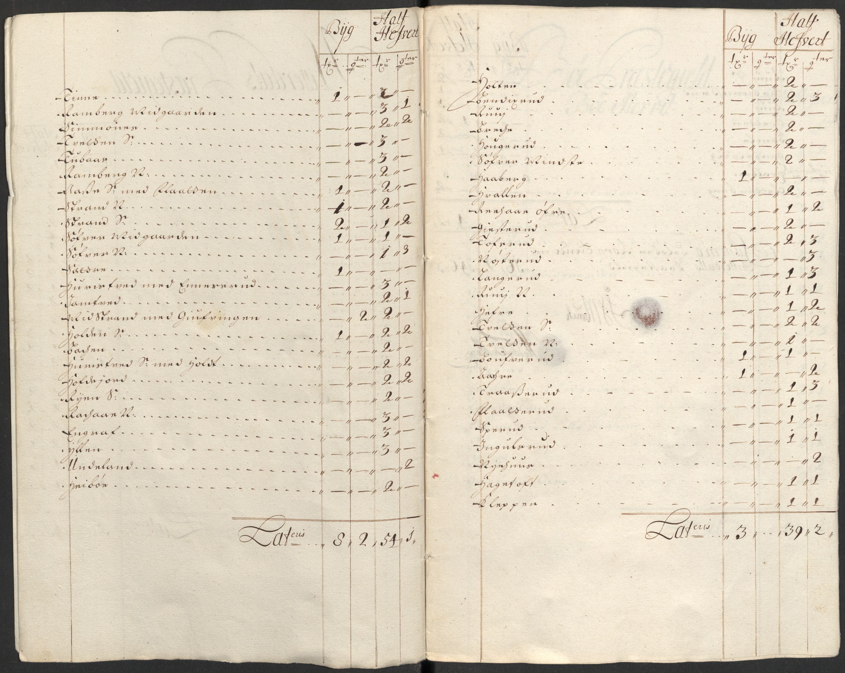 Rentekammeret inntil 1814, Reviderte regnskaper, Fogderegnskap, RA/EA-4092/R35/L2087: Fogderegnskap Øvre og Nedre Telemark, 1687-1689, s. 319