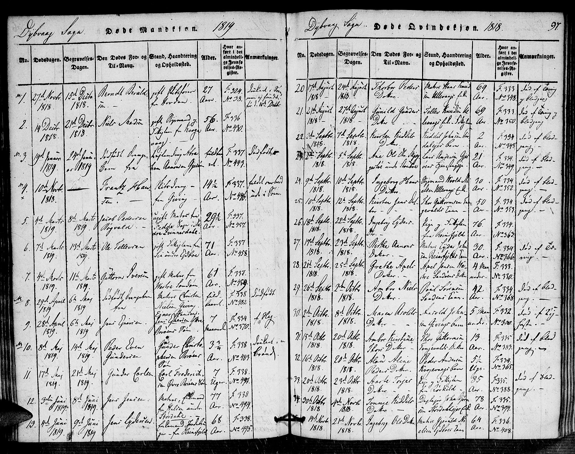 Dypvåg sokneprestkontor, AV/SAK-1111-0007/F/Fa/Faa/L0003: Ministerialbok nr. A 3 /1, 1817-1824, s. 97