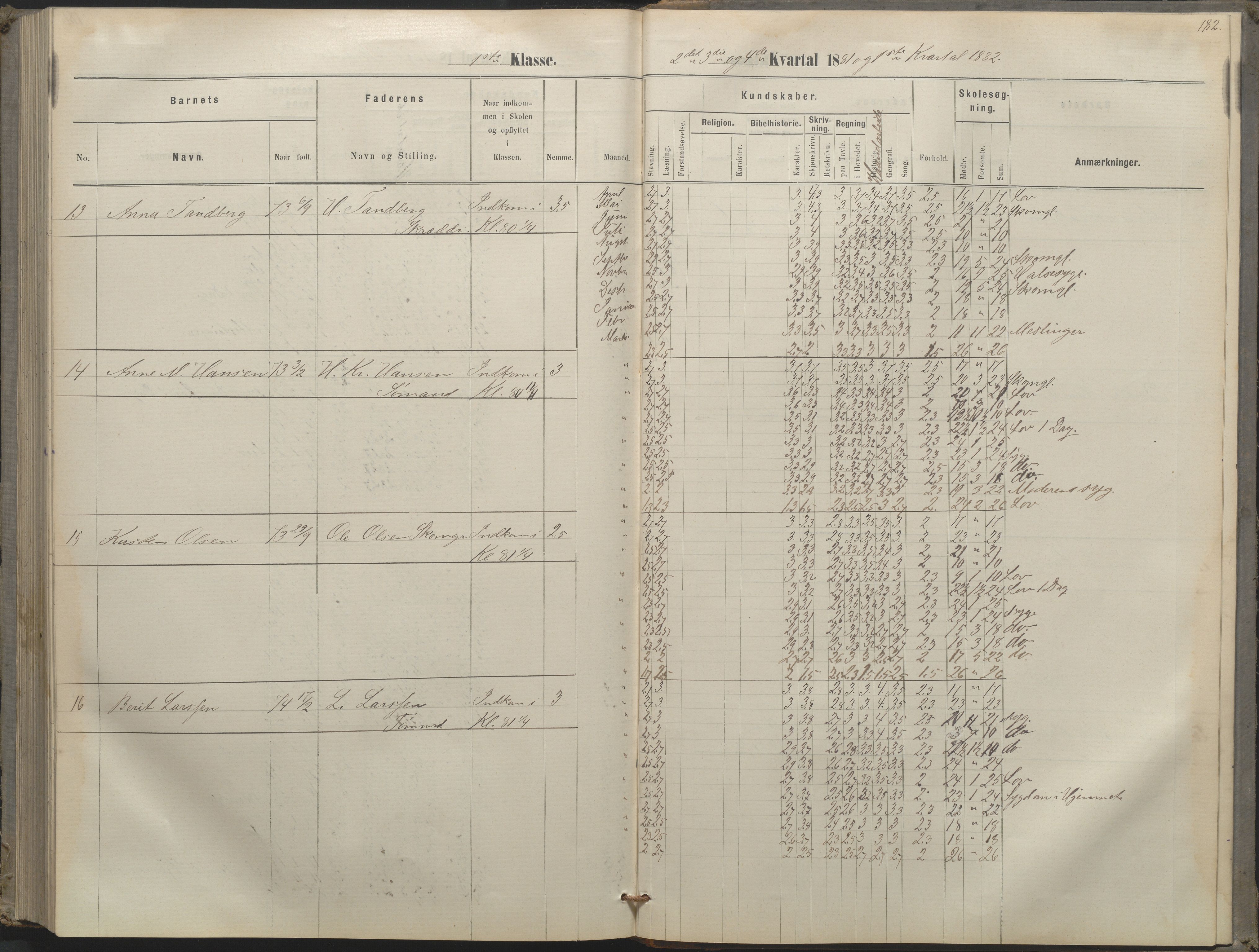 Arendal kommune, Katalog I, AAKS/KA0906-PK-I/07/L0052: Hovedbog forberedelsesklassen og 1. klasse, 1870-1882, s. 181