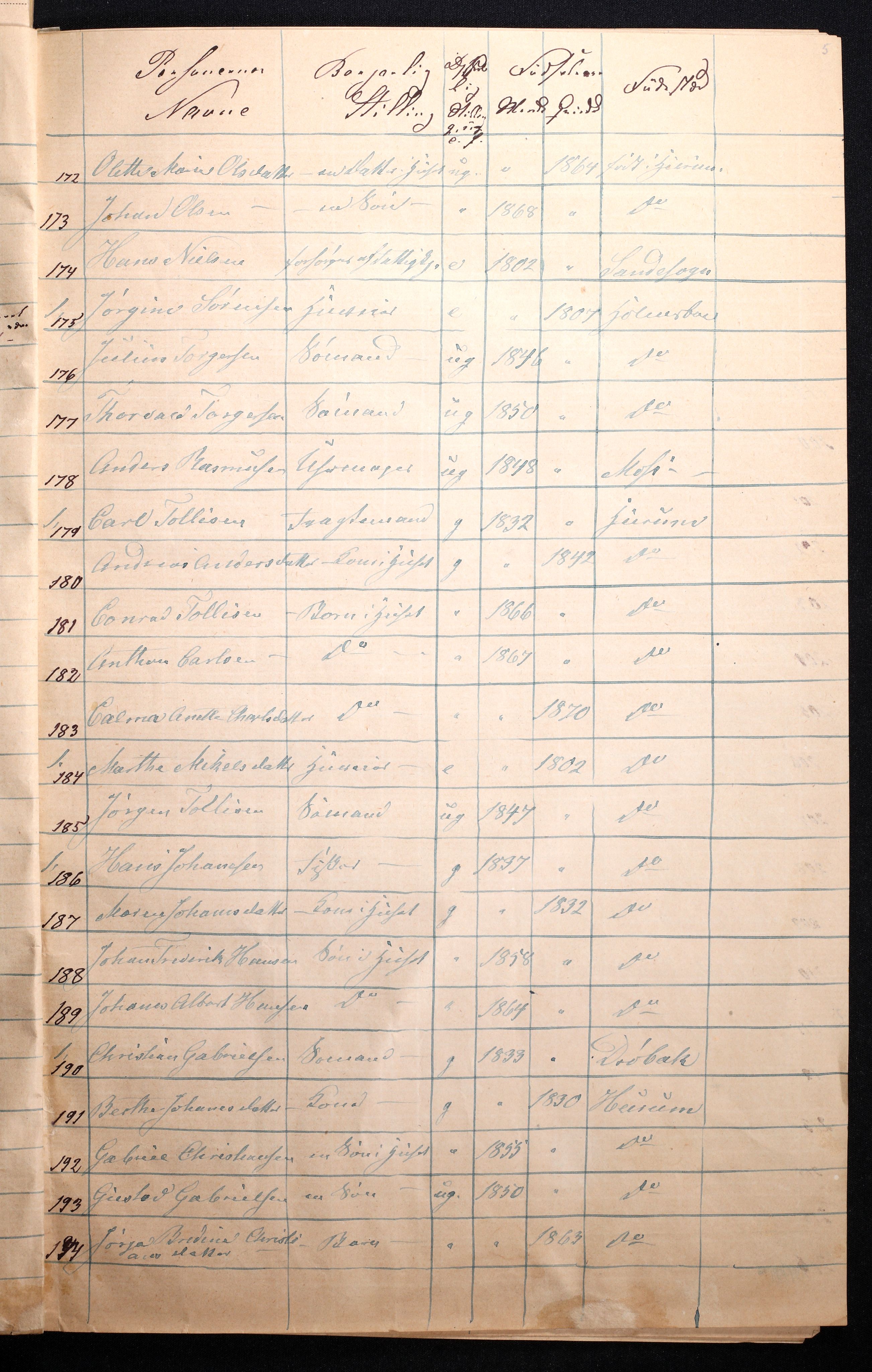 RA, Folketelling 1870 for 0603 Holmsbu ladested, 1870, s. 11