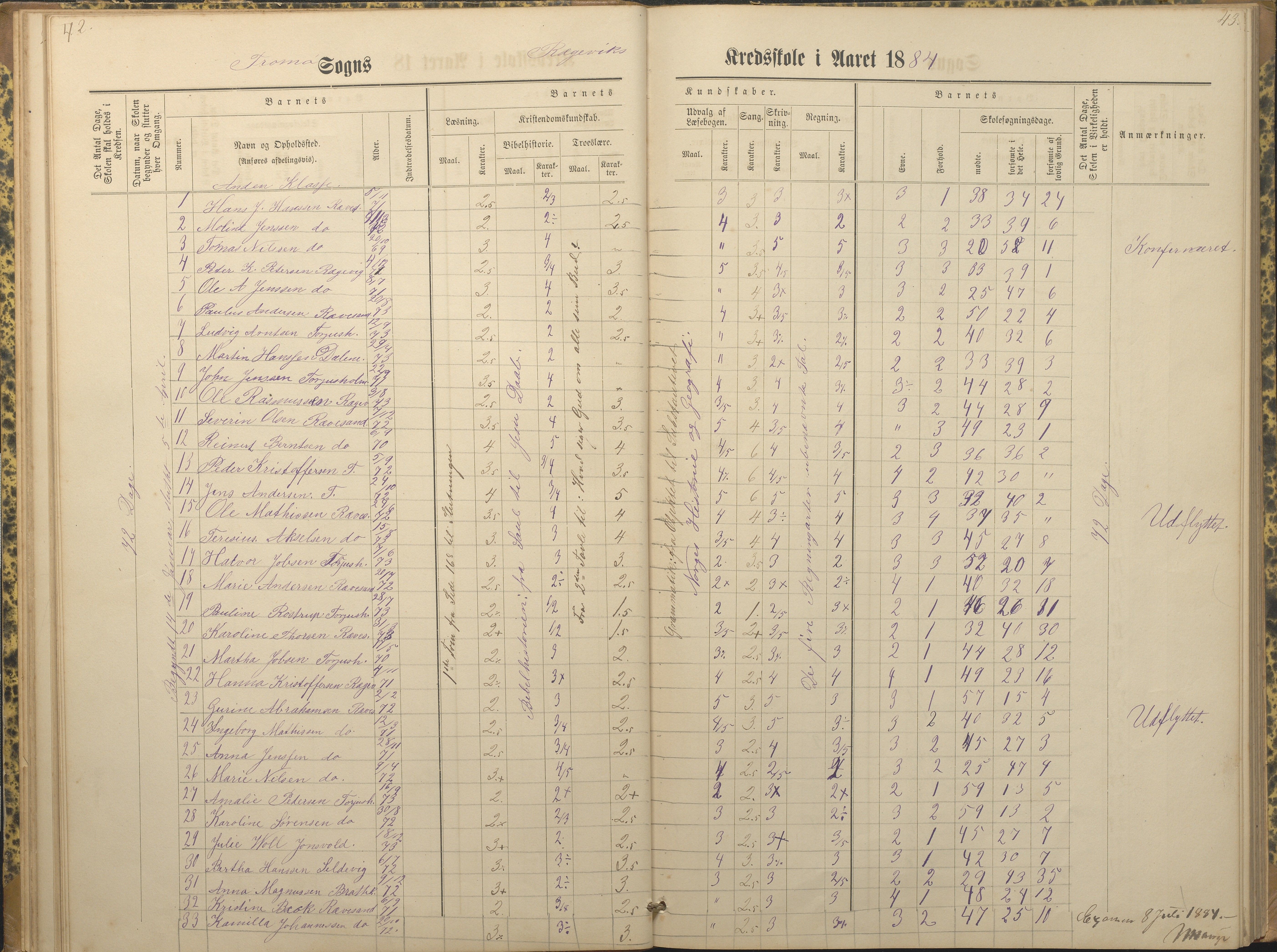 Tromøy kommune frem til 1971, AAKS/KA0921-PK/04/L0066: Rægevik - Karakterprotokoll, 1881-1891, s. 42-43