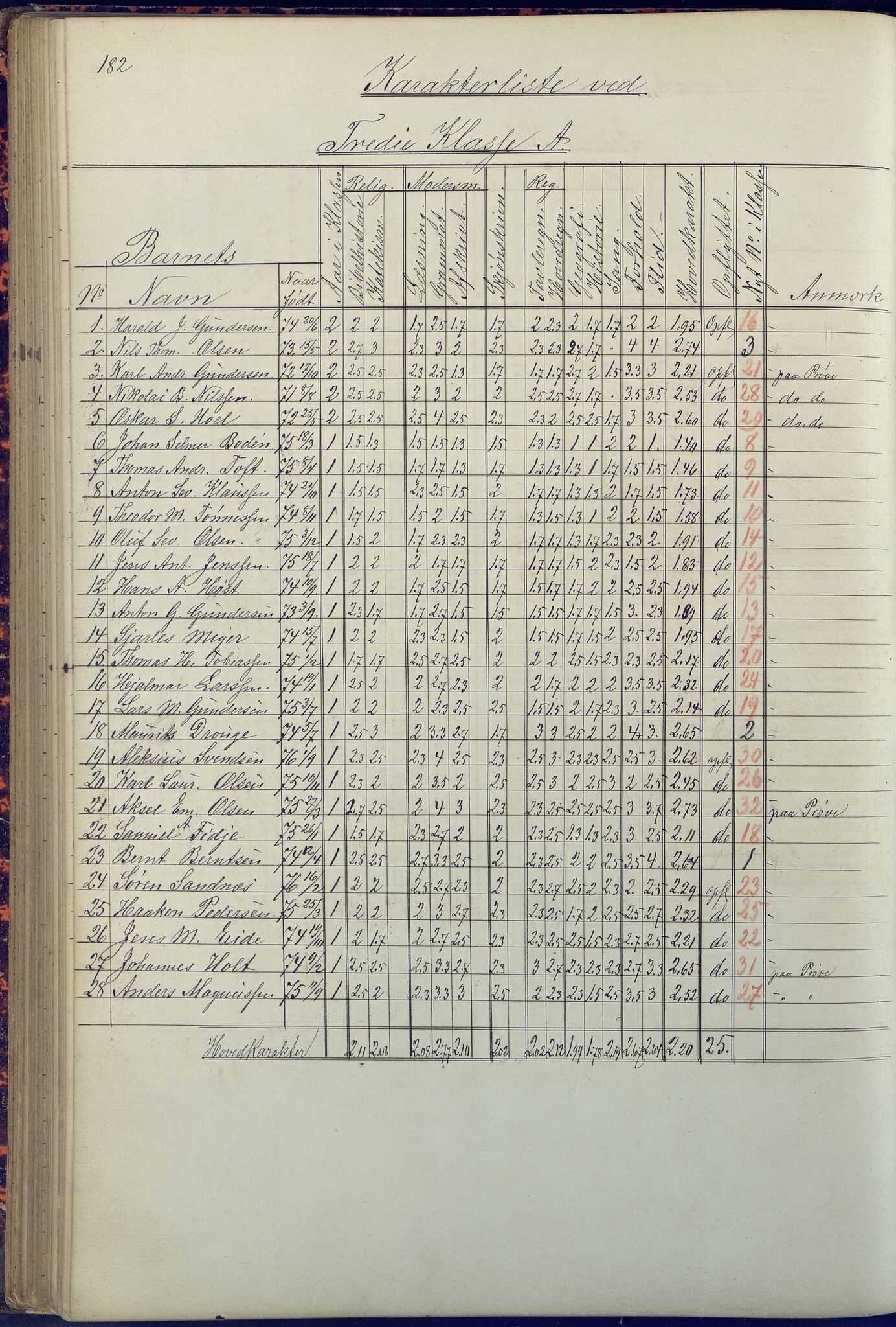 Arendal kommune, Katalog I, AAKS/KA0906-PK-I/07/L0090: Eksamensprotokoll, 1871-1888, s. 182