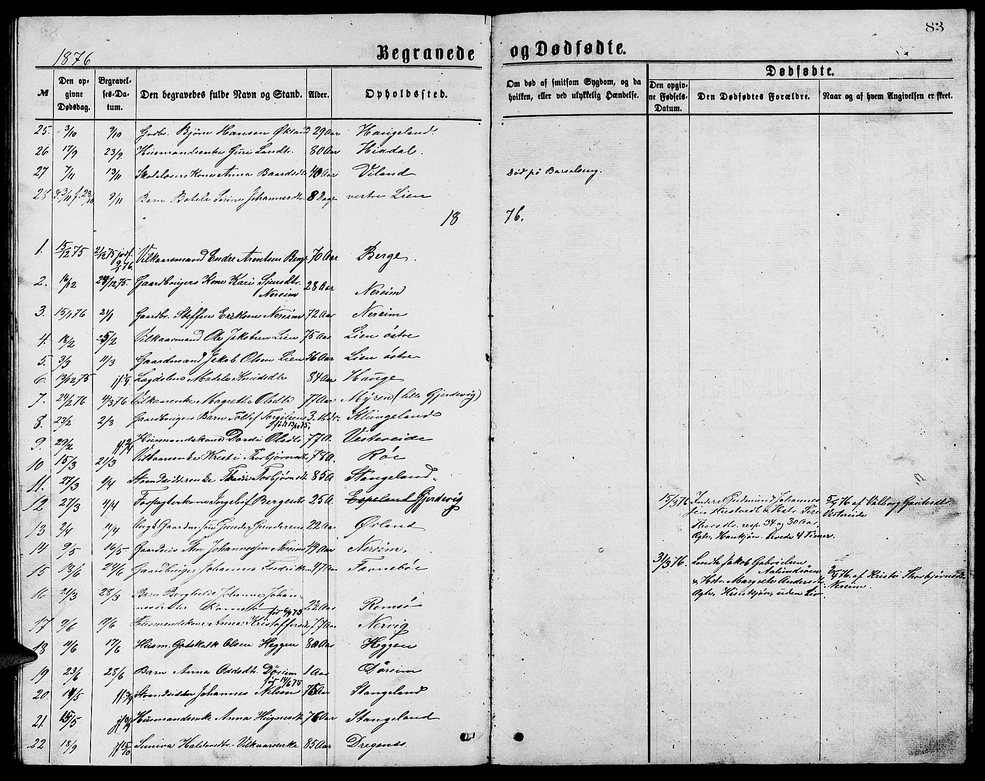 Ølen Sokneprestembete, AV/SAB-A-79201/H/Hab: Klokkerbok nr. A 3, 1875-1888, s. 83