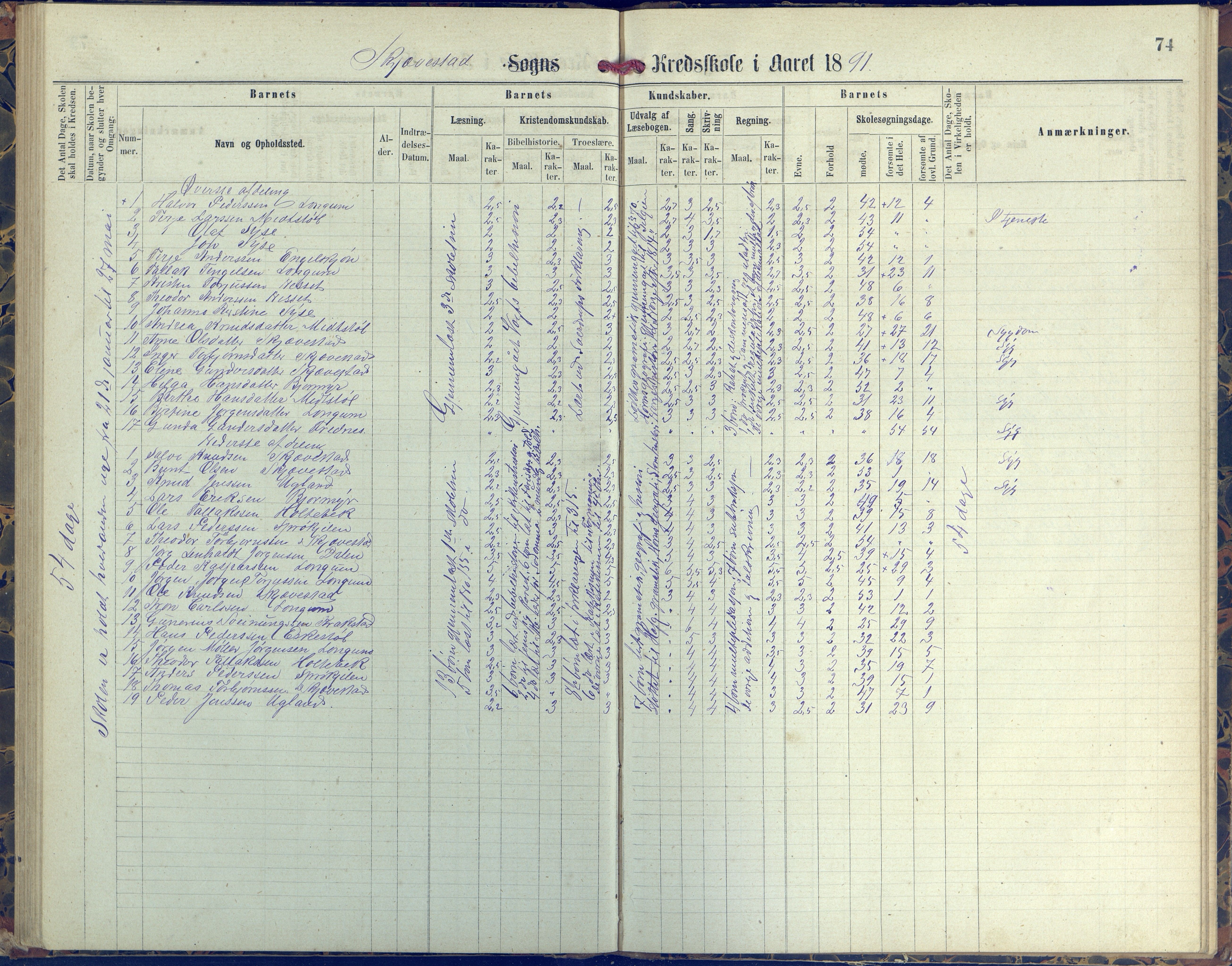 Austre Moland kommune, AAKS/KA0918-PK/09/09d/L0004: Skoleprotokoll, 1874-1890, s. 74