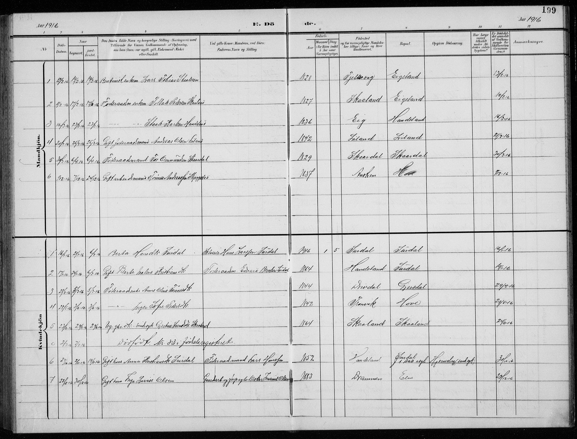 Lund sokneprestkontor, AV/SAST-A-101809/S07/L0008: Klokkerbok nr. B 8, 1902-1936, s. 199