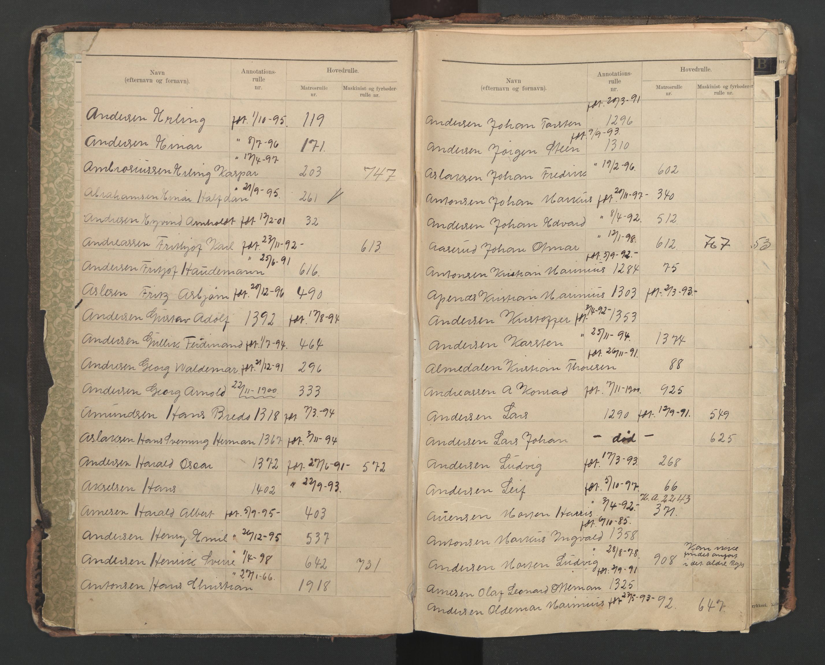 Horten innrulleringskontor, AV/SAKO-A-785/G/Ga/L0001: Register over sjøfarts-, annotasjonsrulle og sjøfartshovedrulle, 1860-1948, s. 5