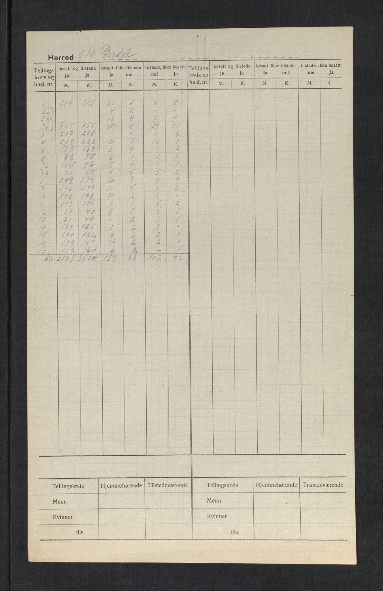 SAT, Folketelling 1920 for 1721 Verdal herred, 1920, s. 2