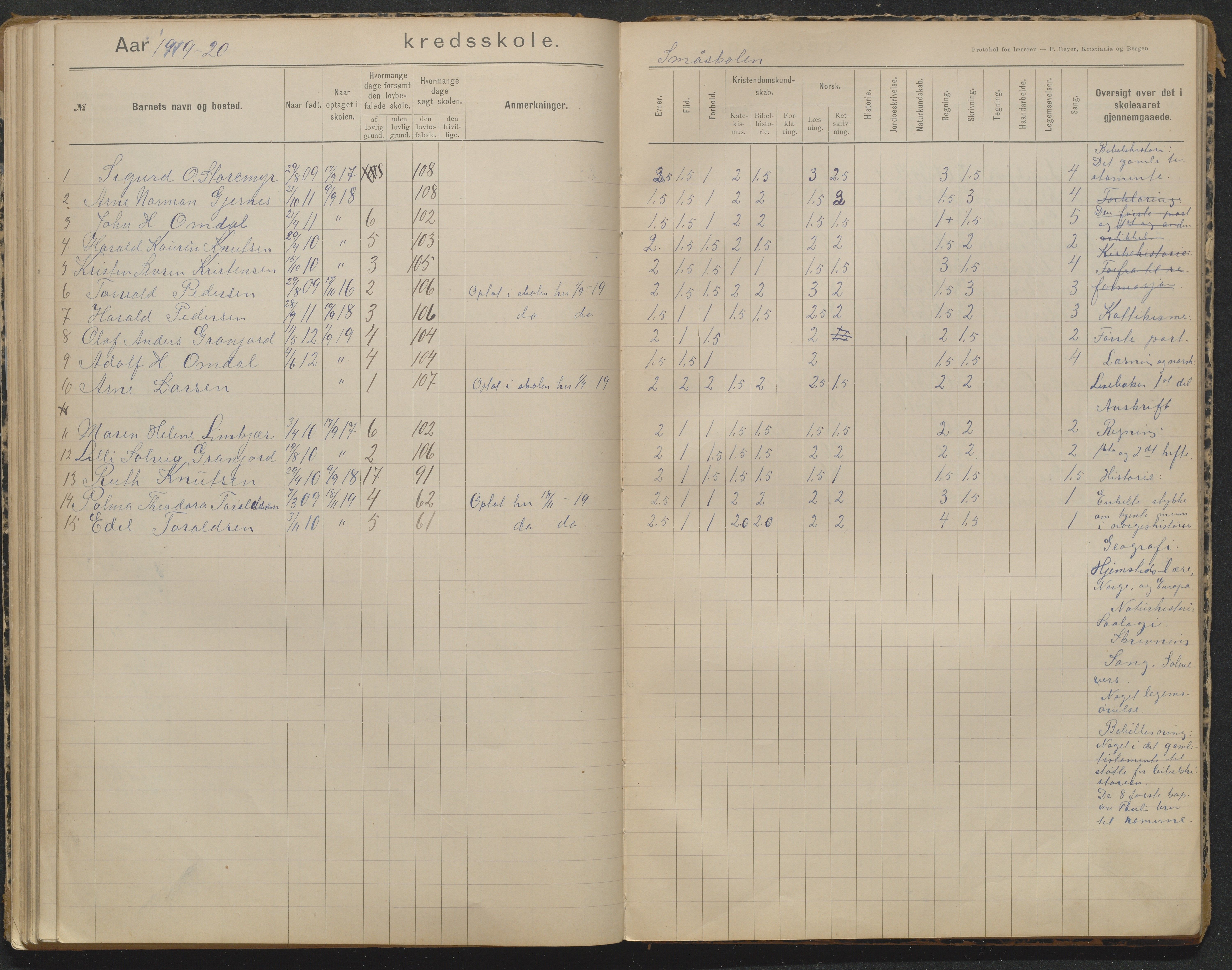 Søndeled kommune, AAKS/KA0913-PK/1/05/05b/L0004: Karakterprotokoll, 1893-1942