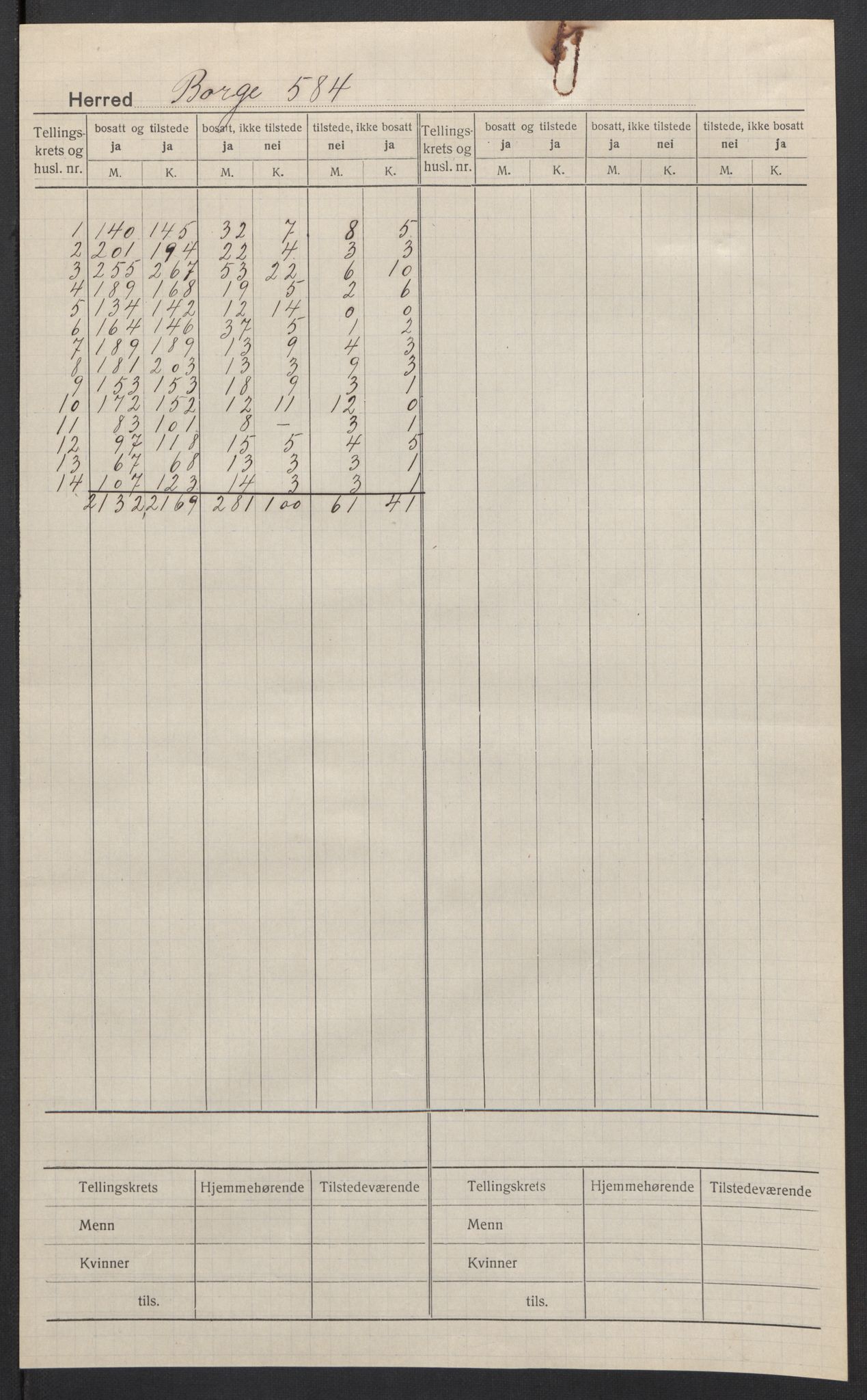 SAT, Folketelling 1920 for 1862 Borge herred, 1920, s. 2