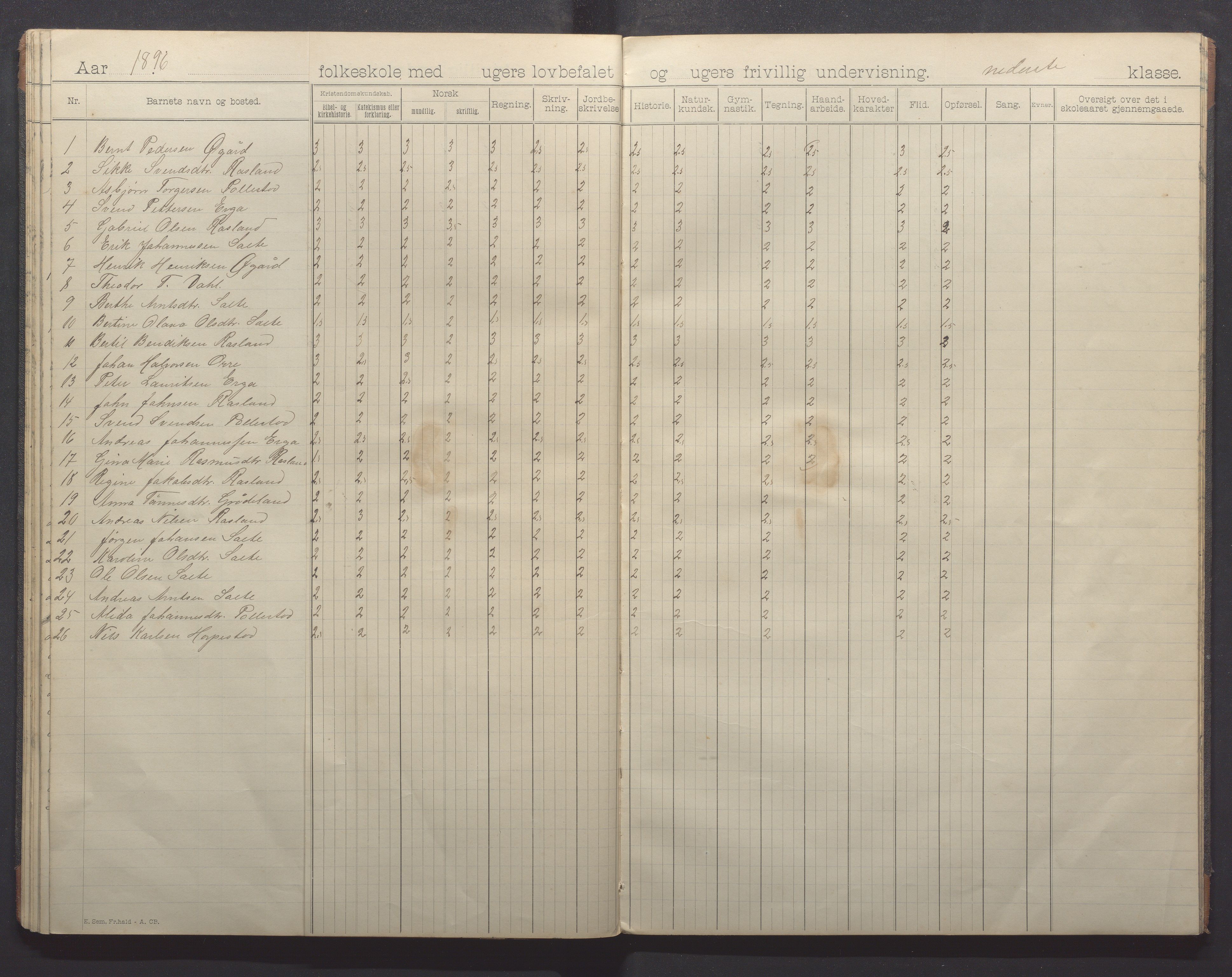 Klepp kommune - Pollestad skule, IKAR/K-100295/H/L0001: Skoleprotokoll, 1892-1898, s. 32